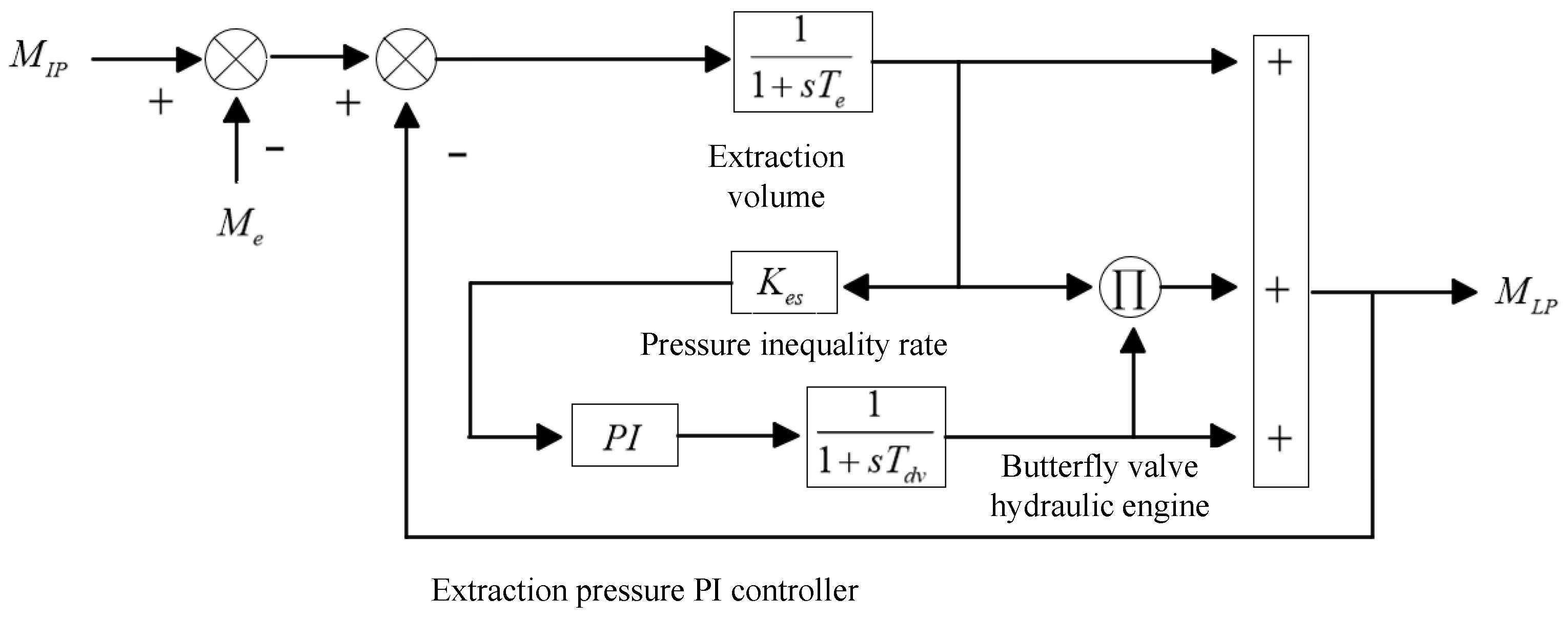 Processes 13 02445 g004