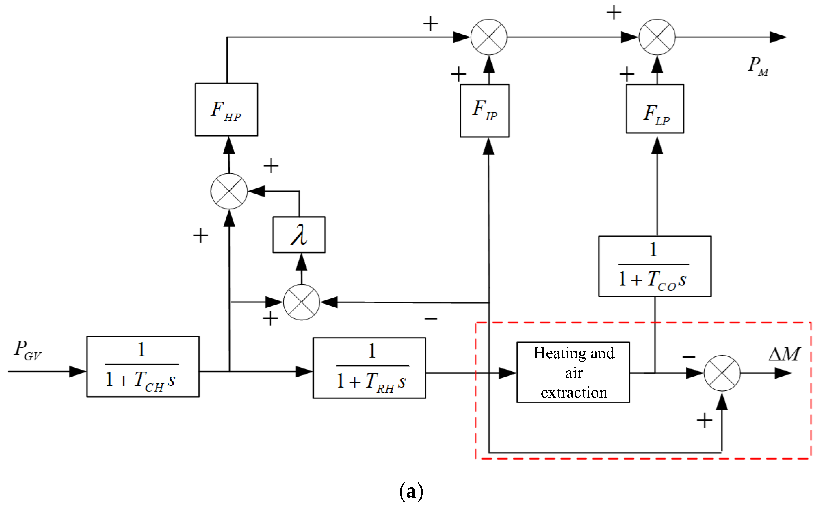 Processes 13 02445 g005a