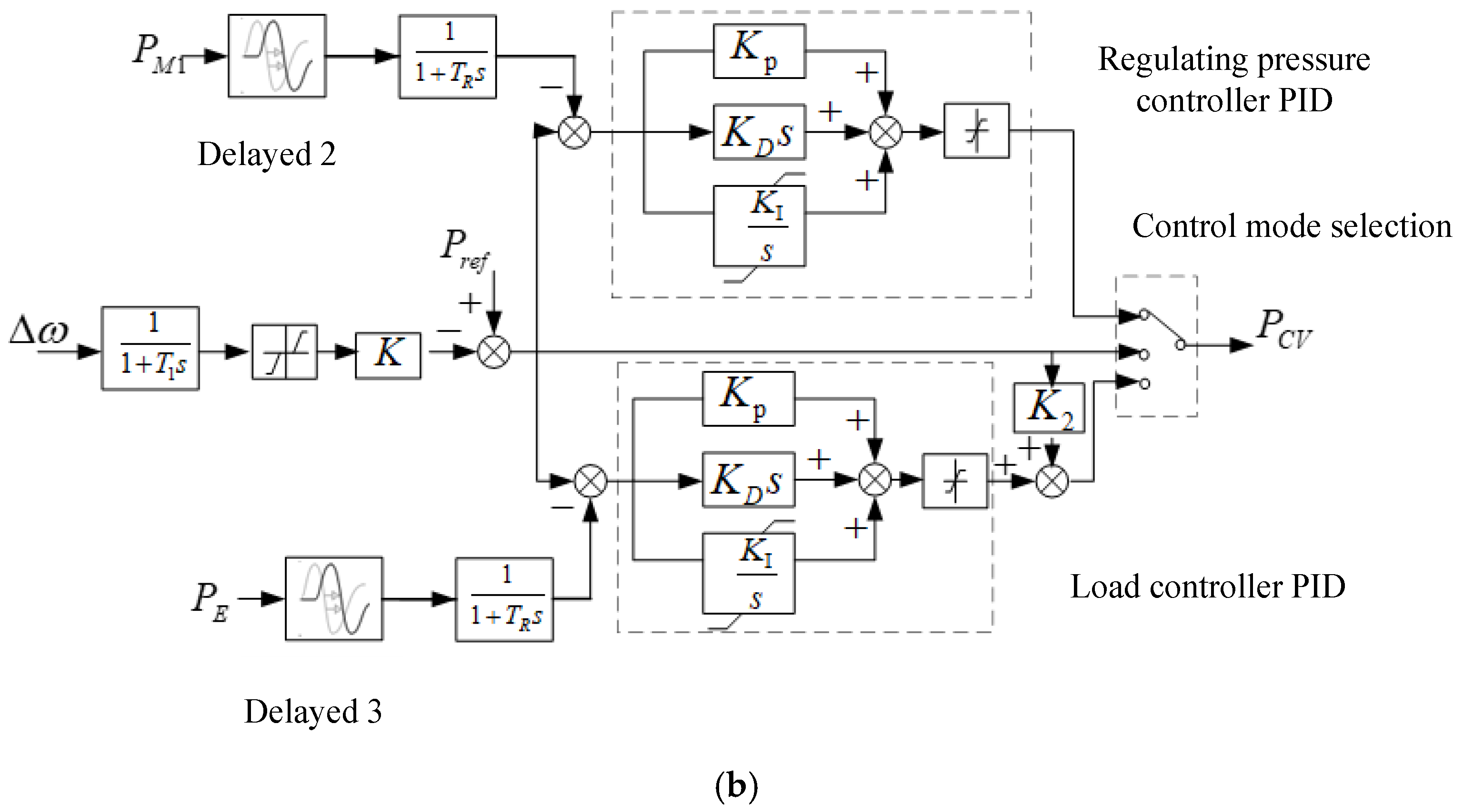Processes 13 02445 g005b