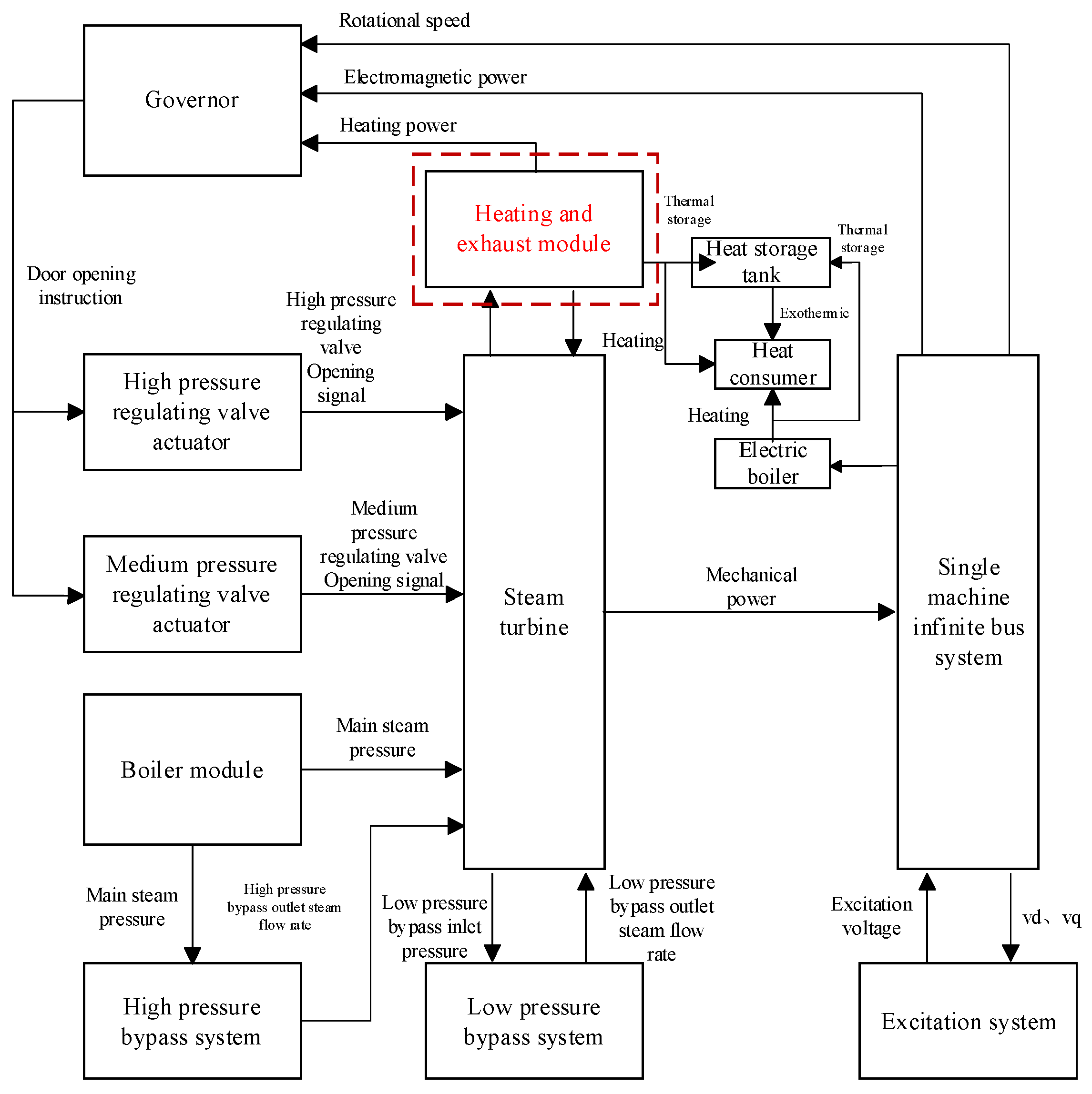 Processes 13 02445 g006