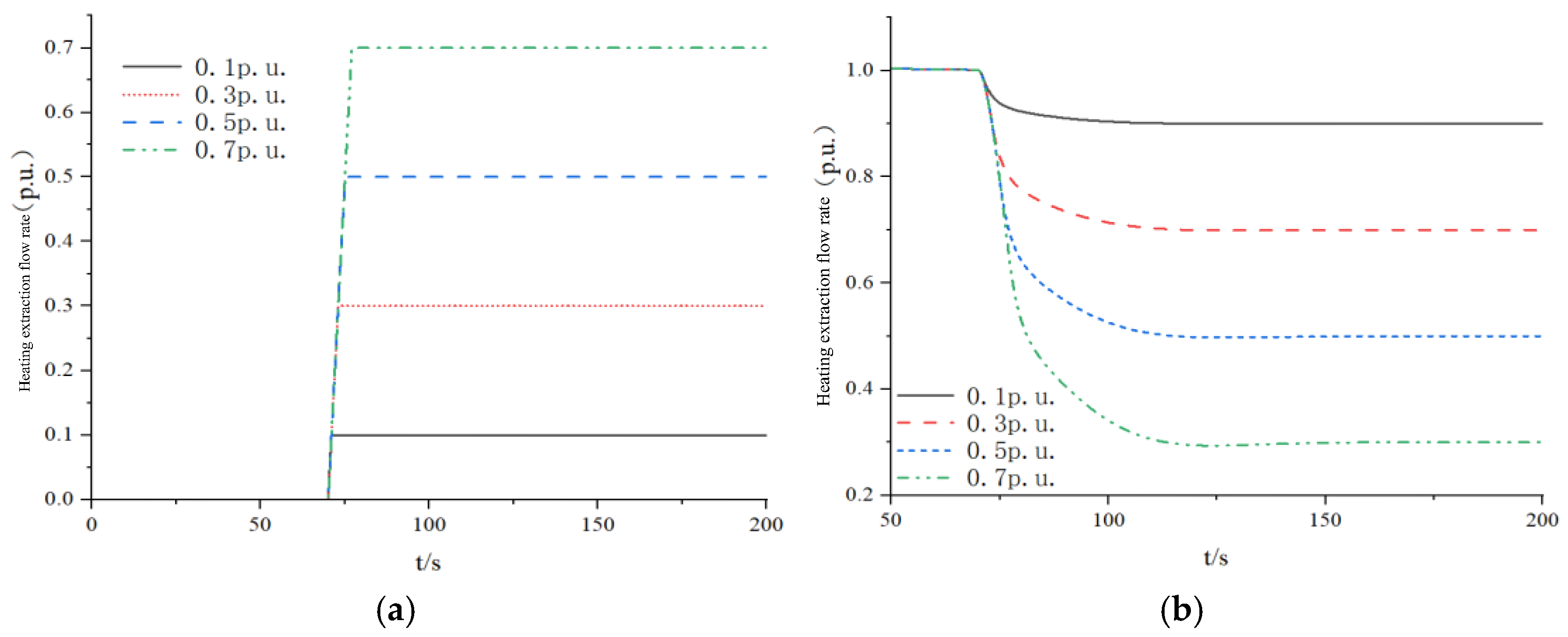 Processes 13 02445 g007