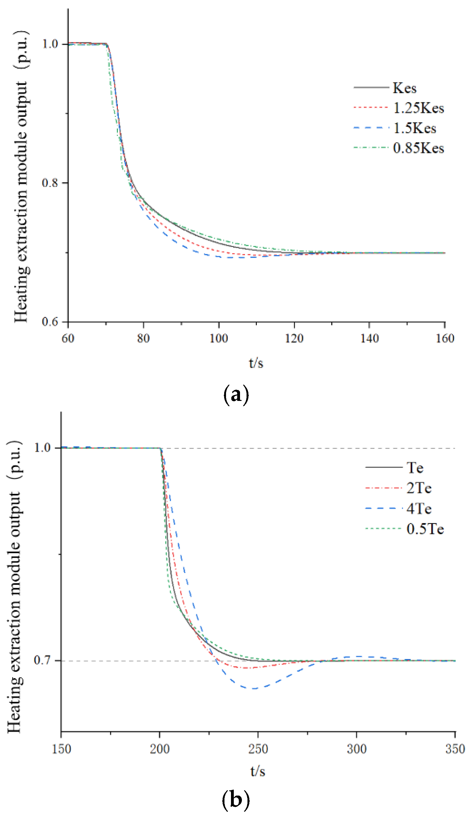 Processes 13 02445 g008a