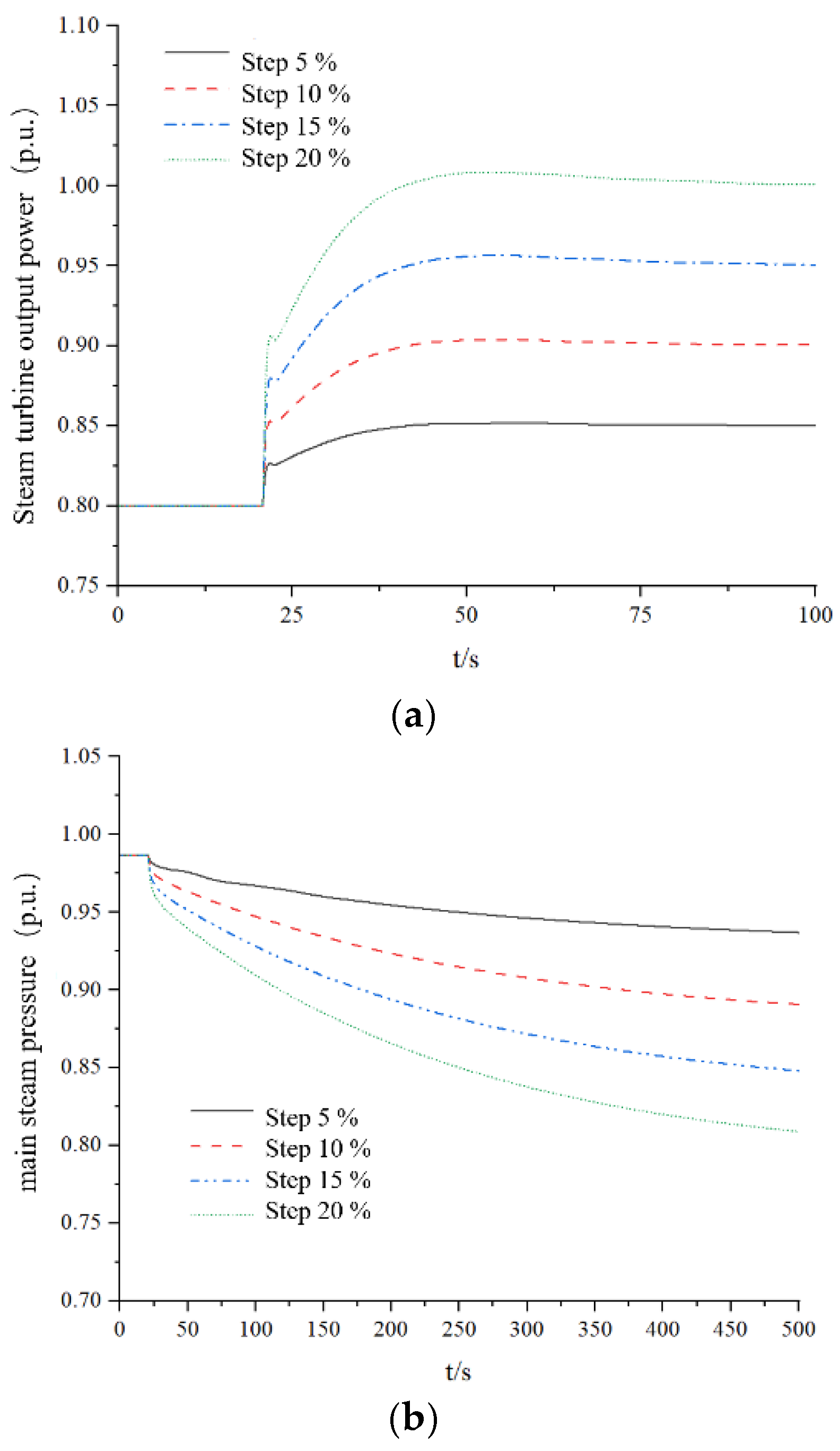 Processes 13 02445 g011