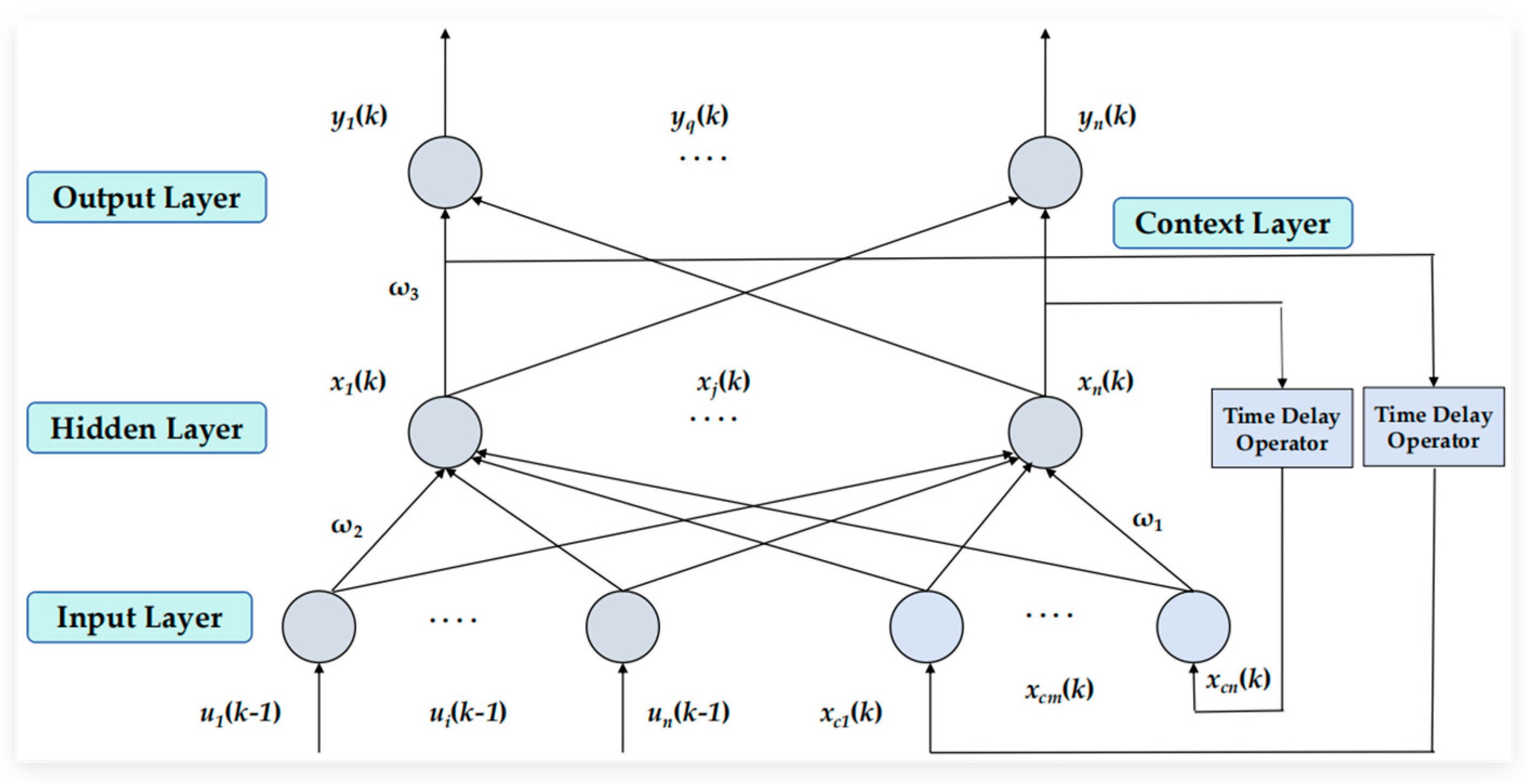 Processes 13 02447 g002