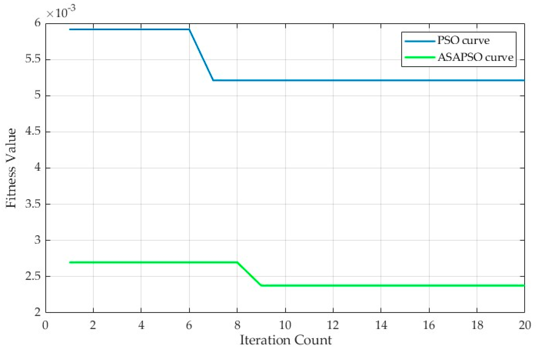 Processes 13 02447 g008