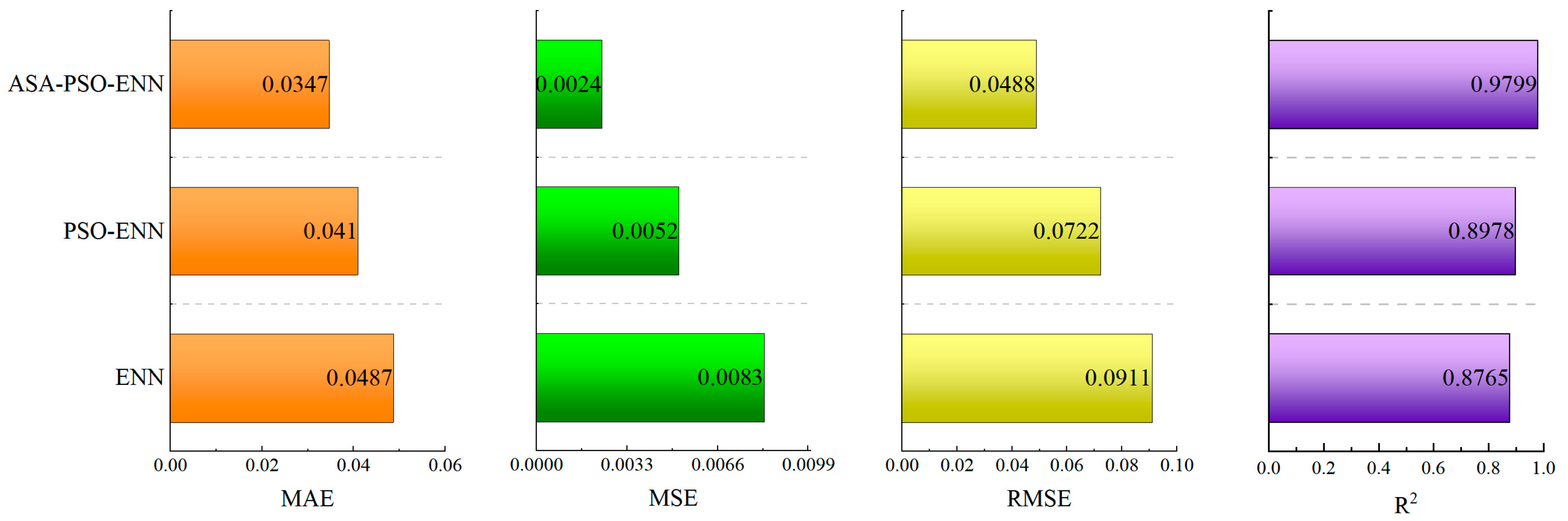 Processes 13 02447 g010
