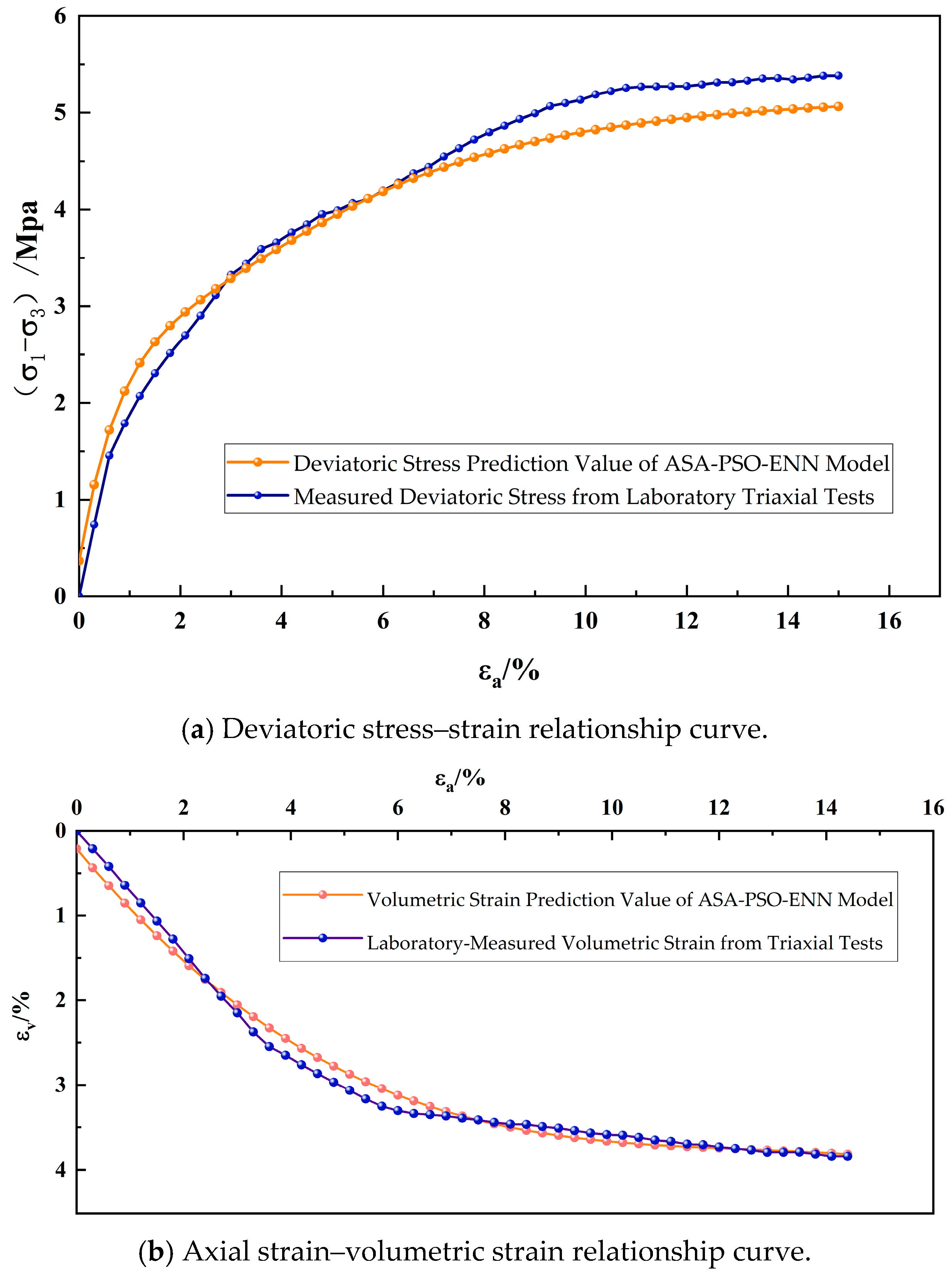 Processes 13 02447 g011
