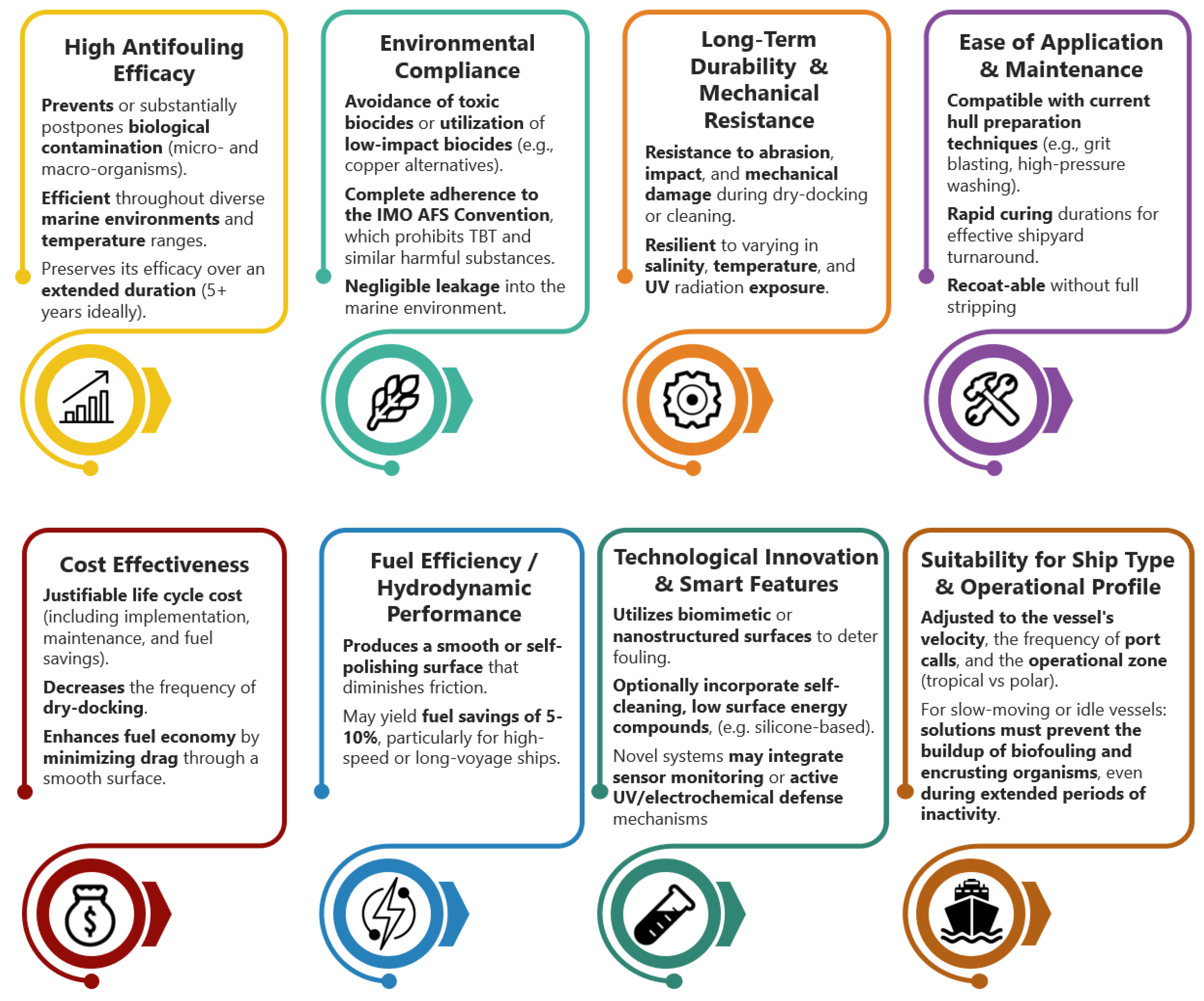 Processes 13 02448 g002