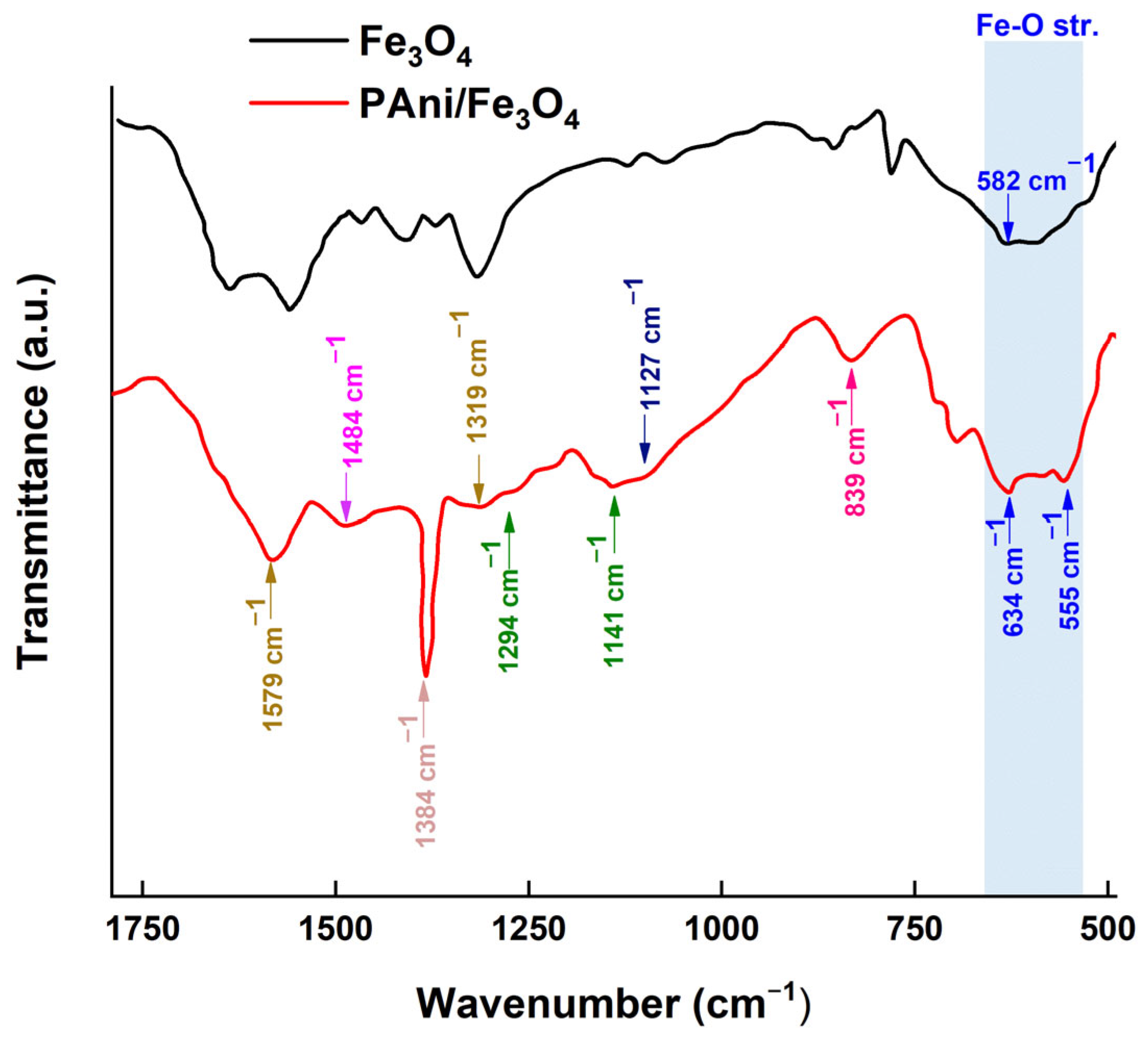 Processes 13 02448 g013