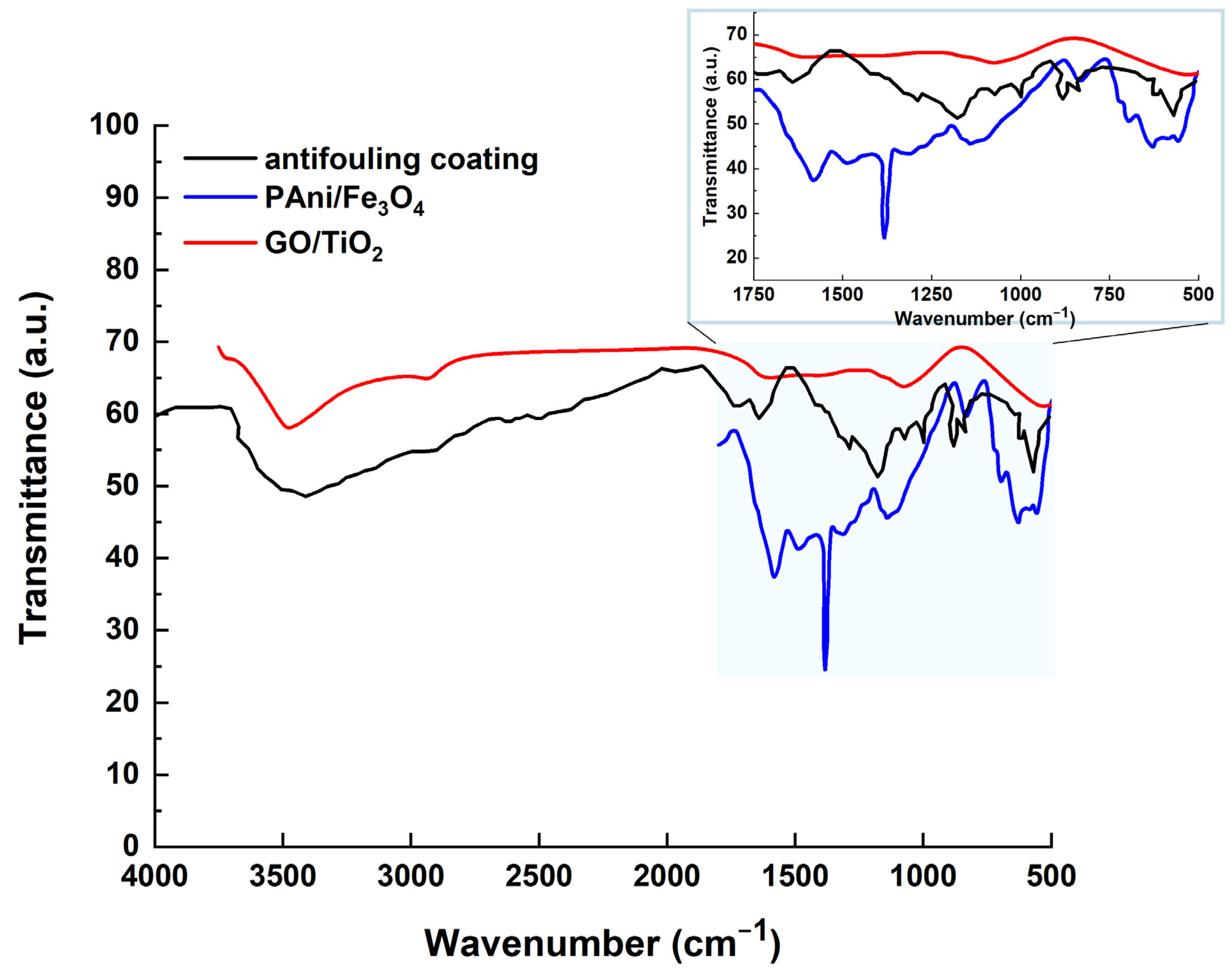 Processes 13 02448 g015
