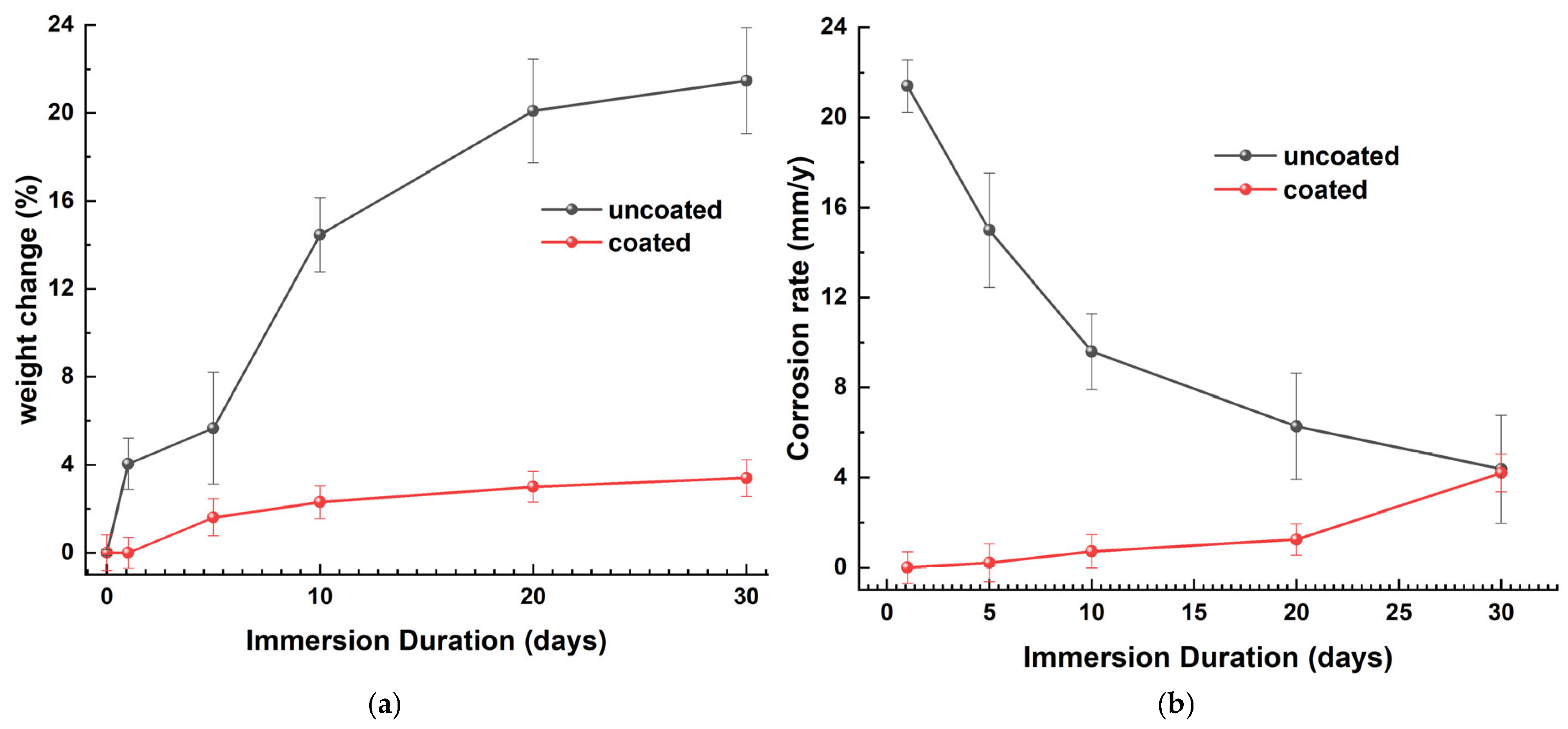 Processes 13 02448 g021