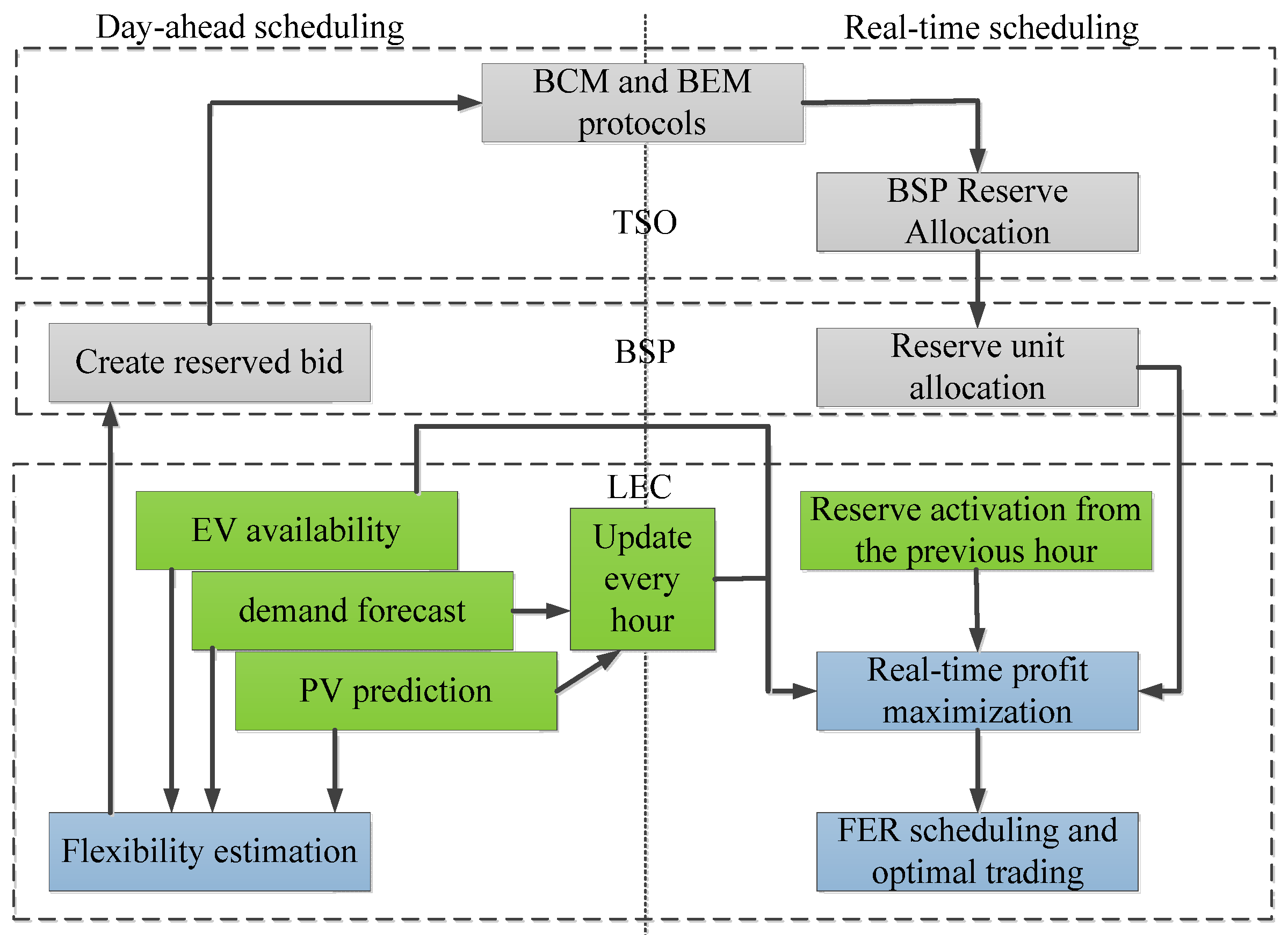 Processes 13 02449 g001
