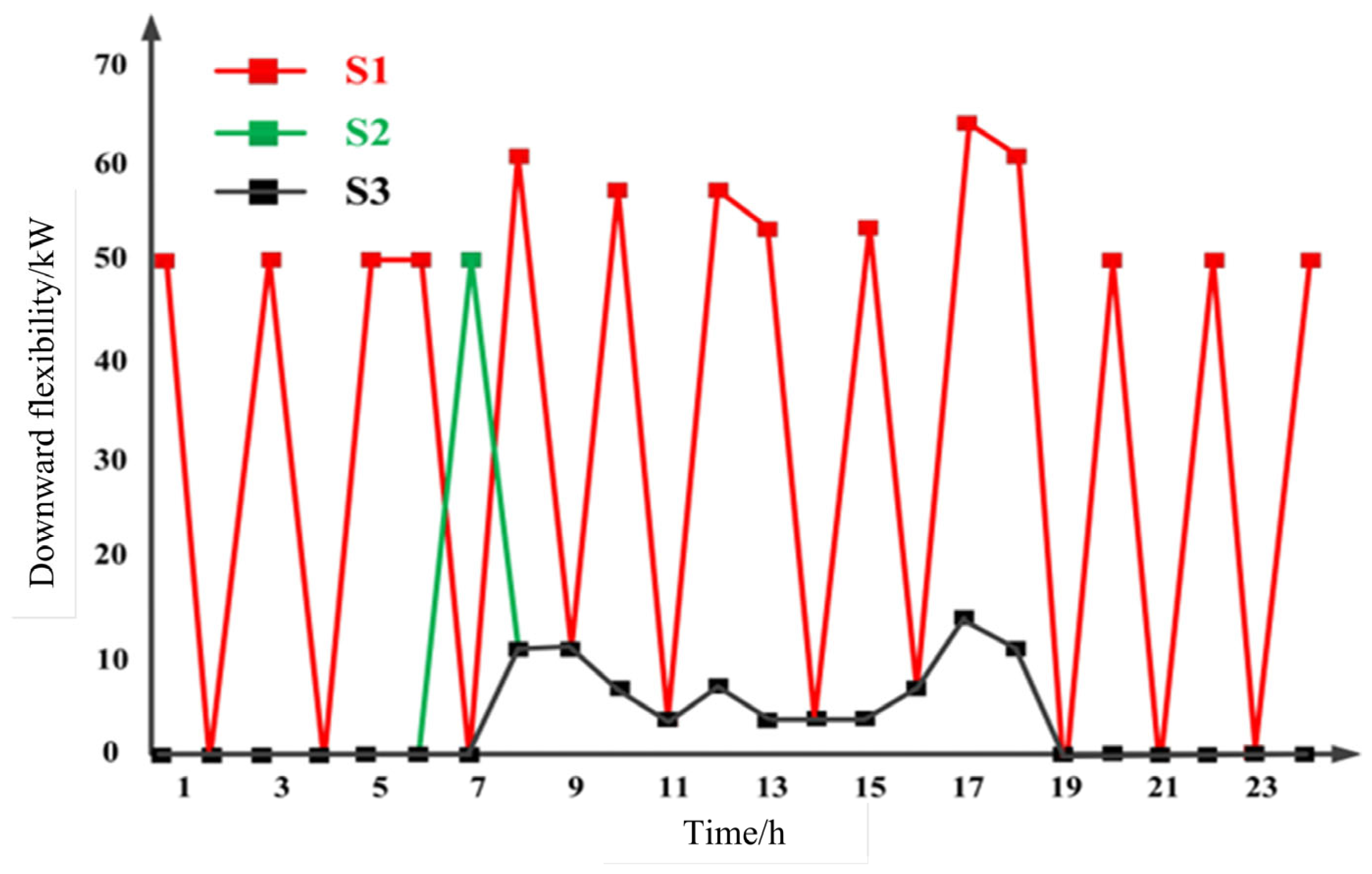 Processes 13 02449 g006