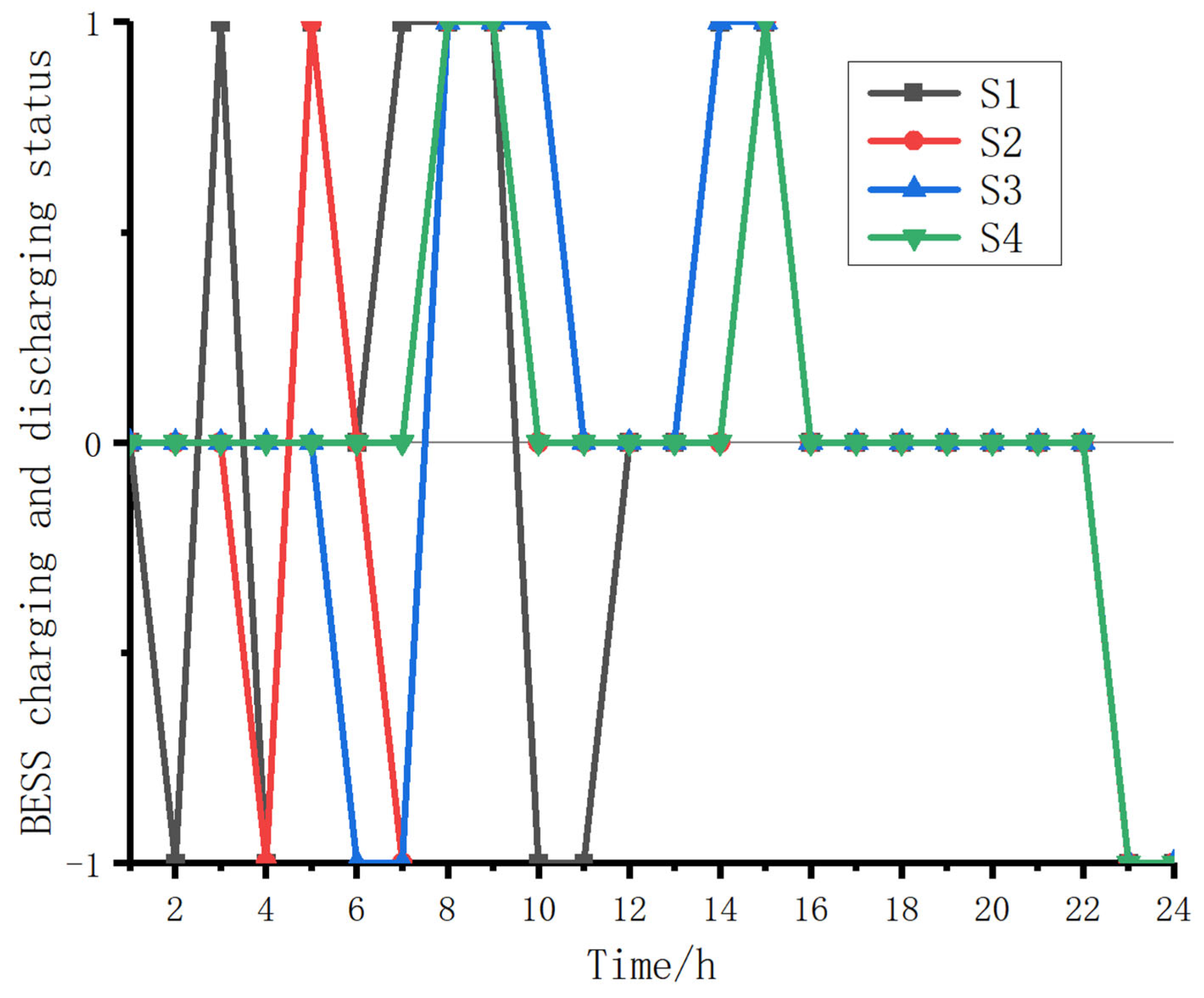 Processes 13 02449 g007