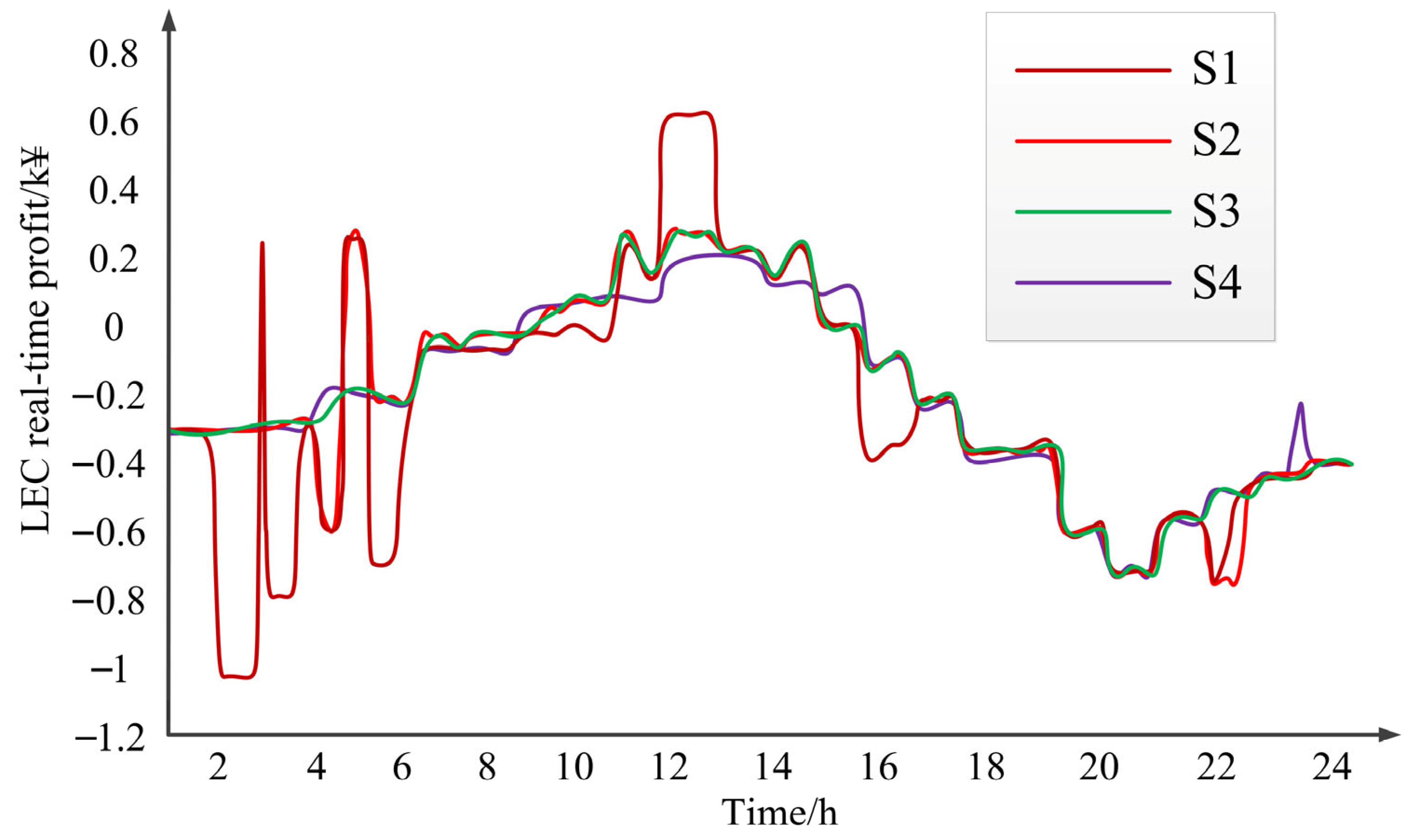 Processes 13 02449 g010
