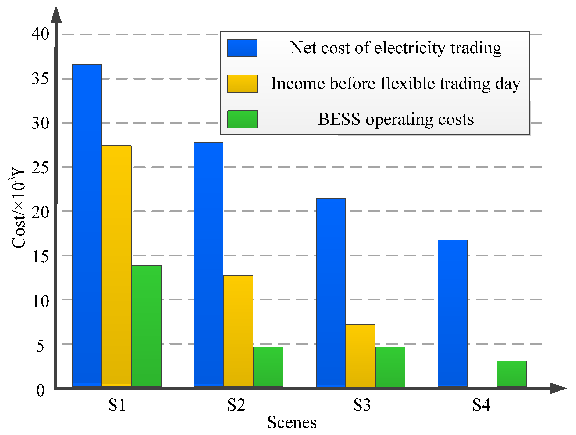 Processes 13 02449 g011