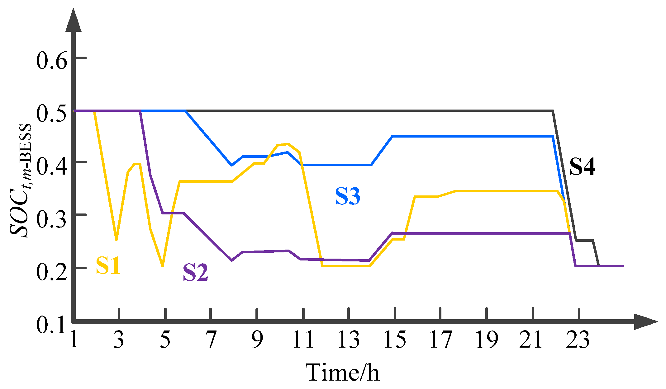 Processes 13 02449 g012