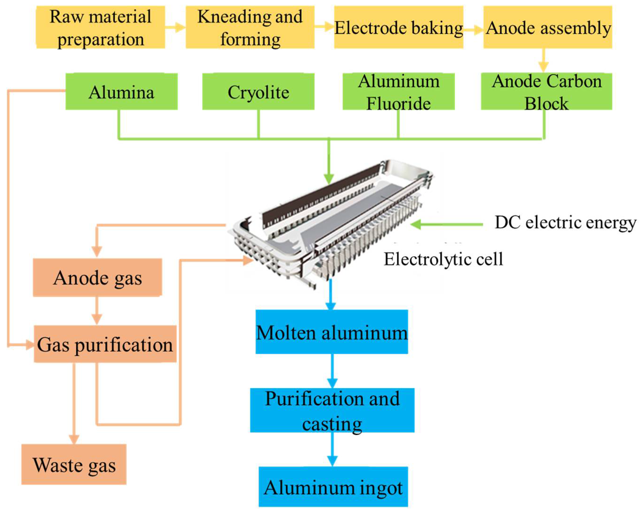 Processes 13 02450 g001