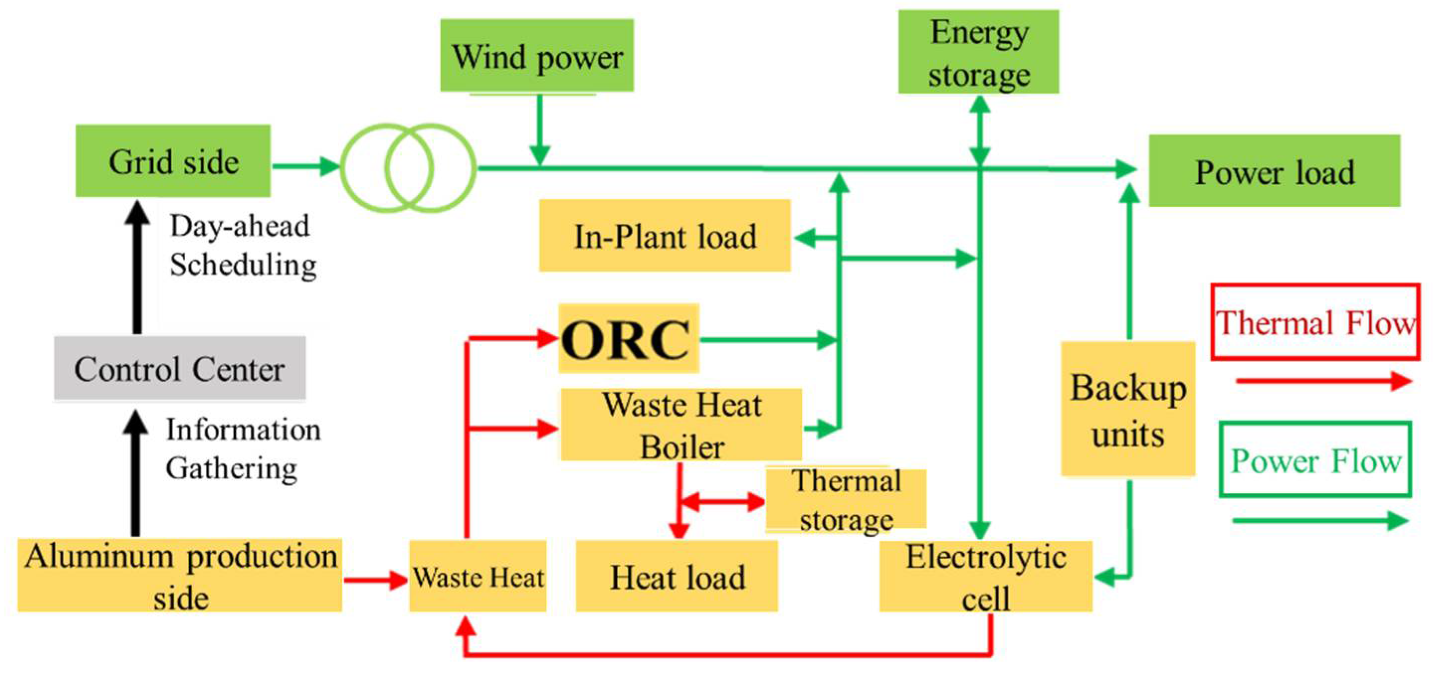 Processes 13 02450 g002