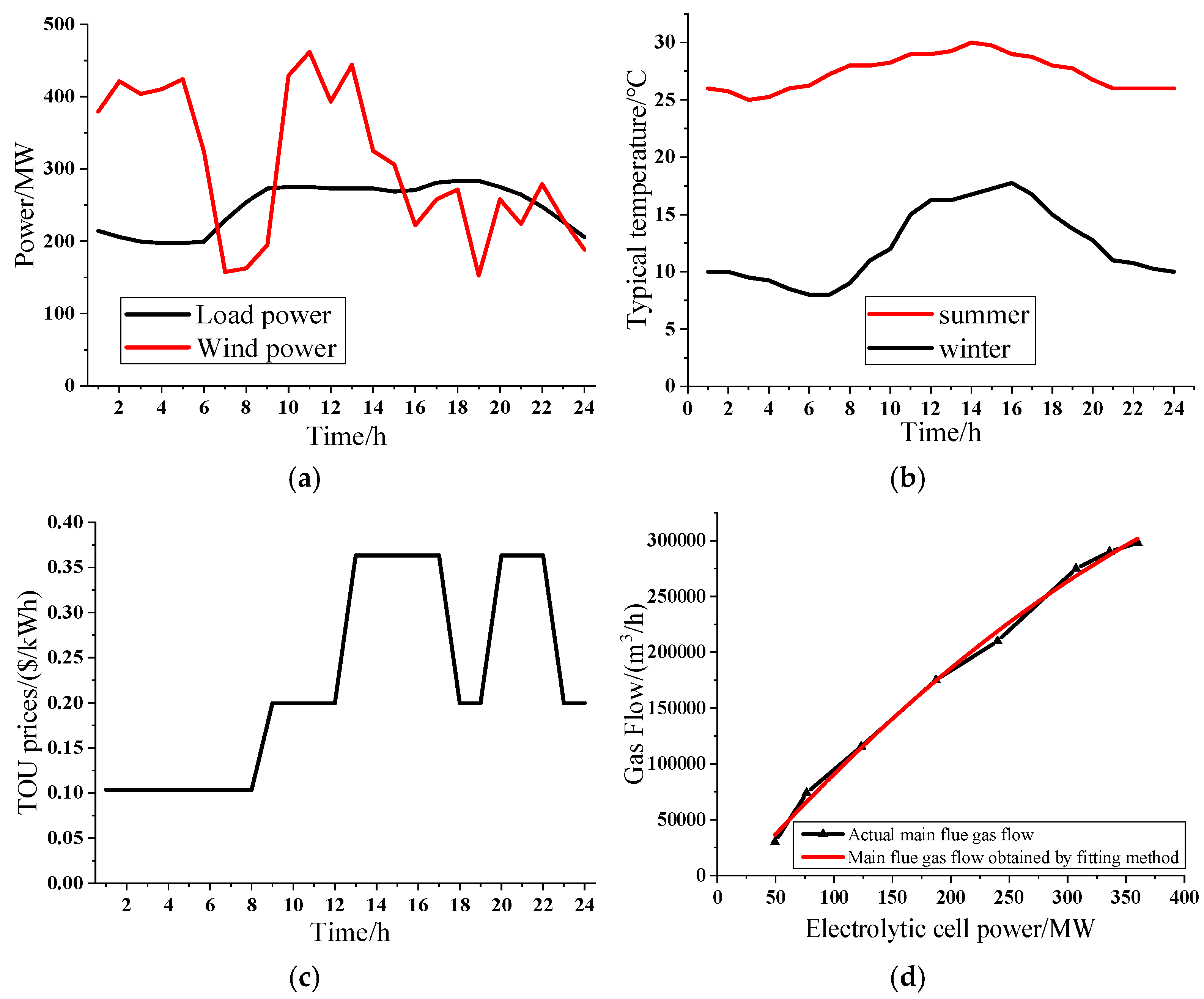 Processes 13 02450 g003