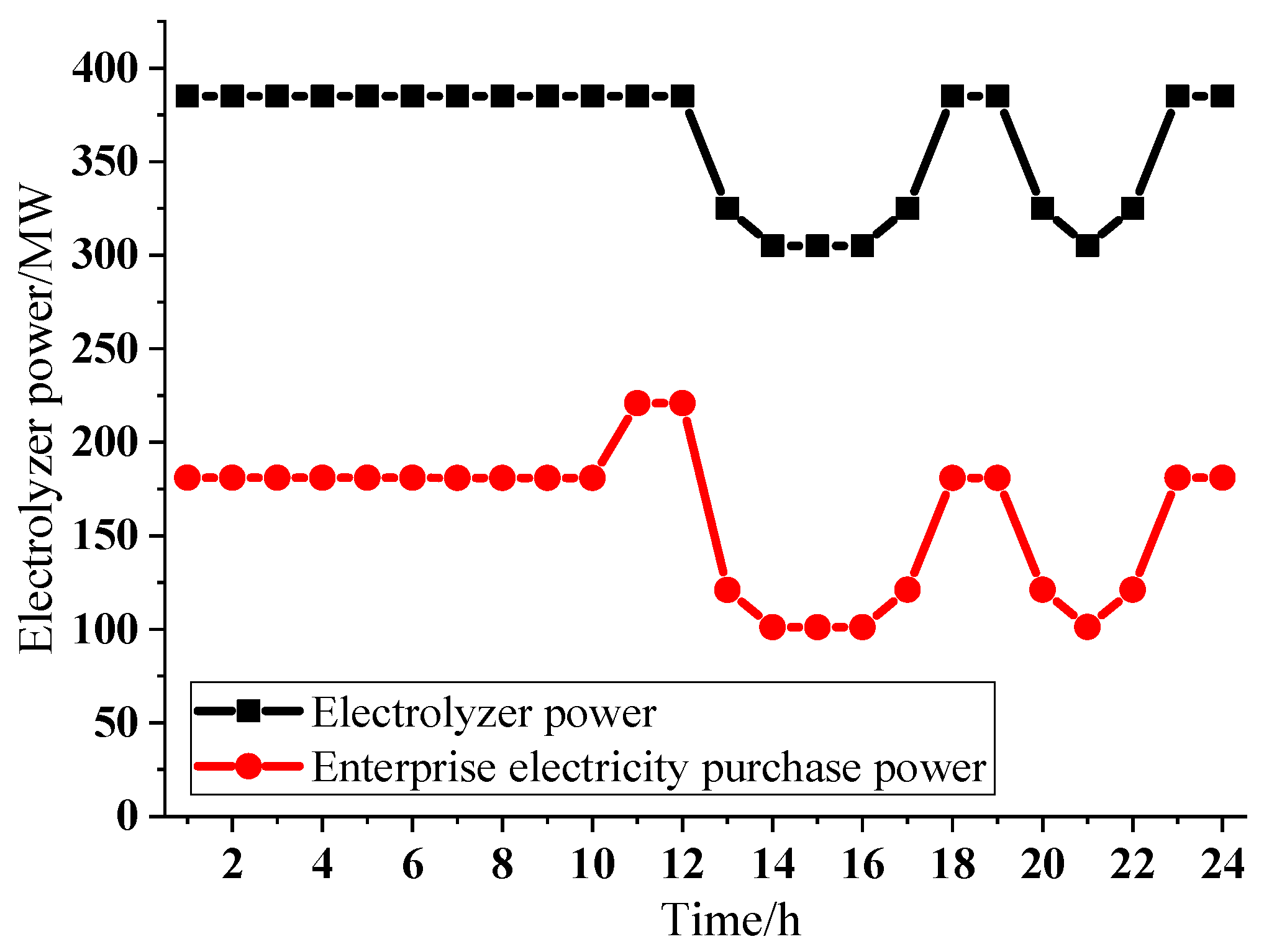 Processes 13 02450 g004