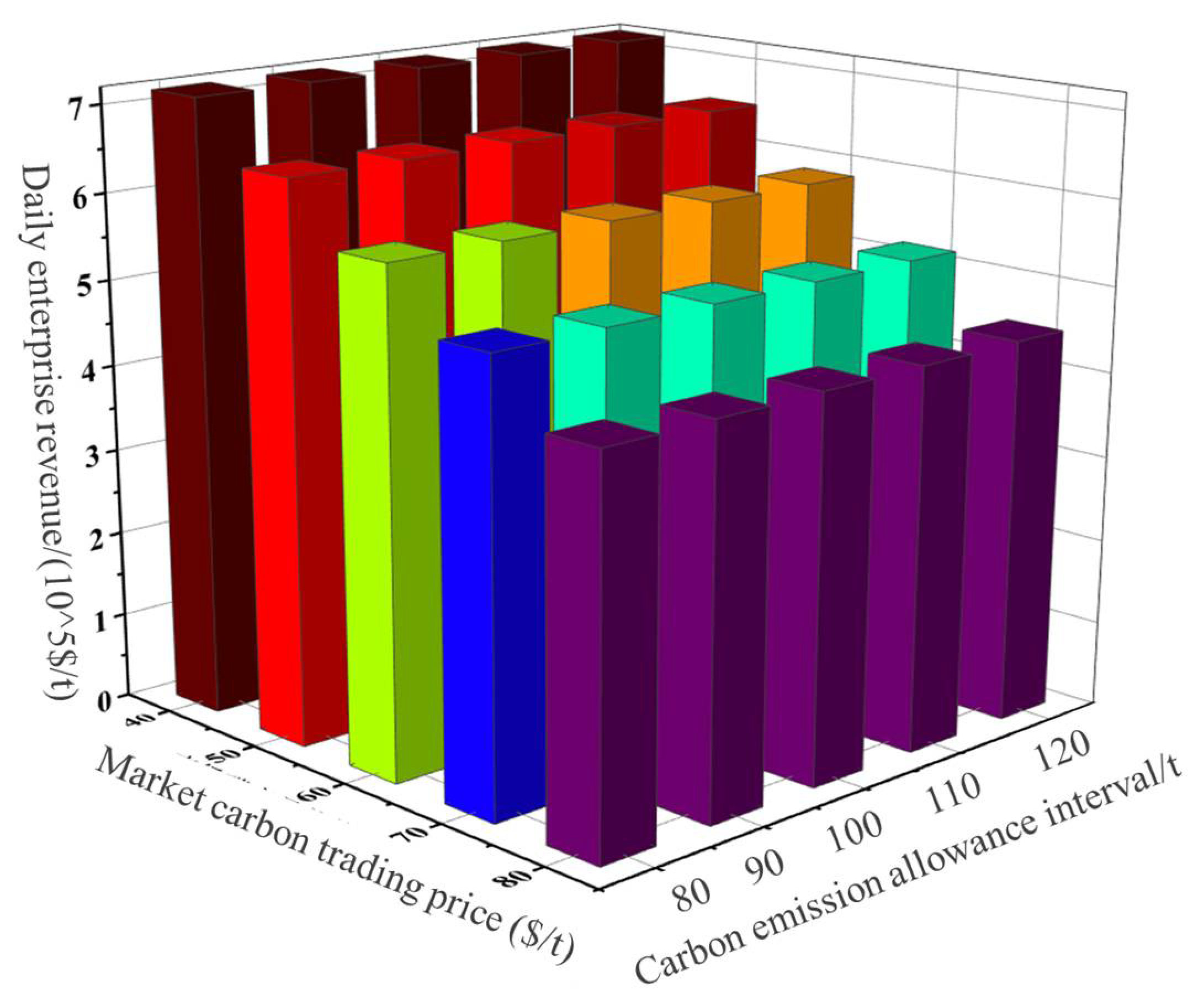 Processes 13 02450 g006