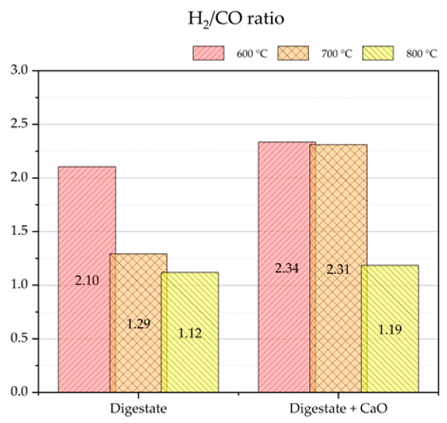 Processes 13 02451 g008