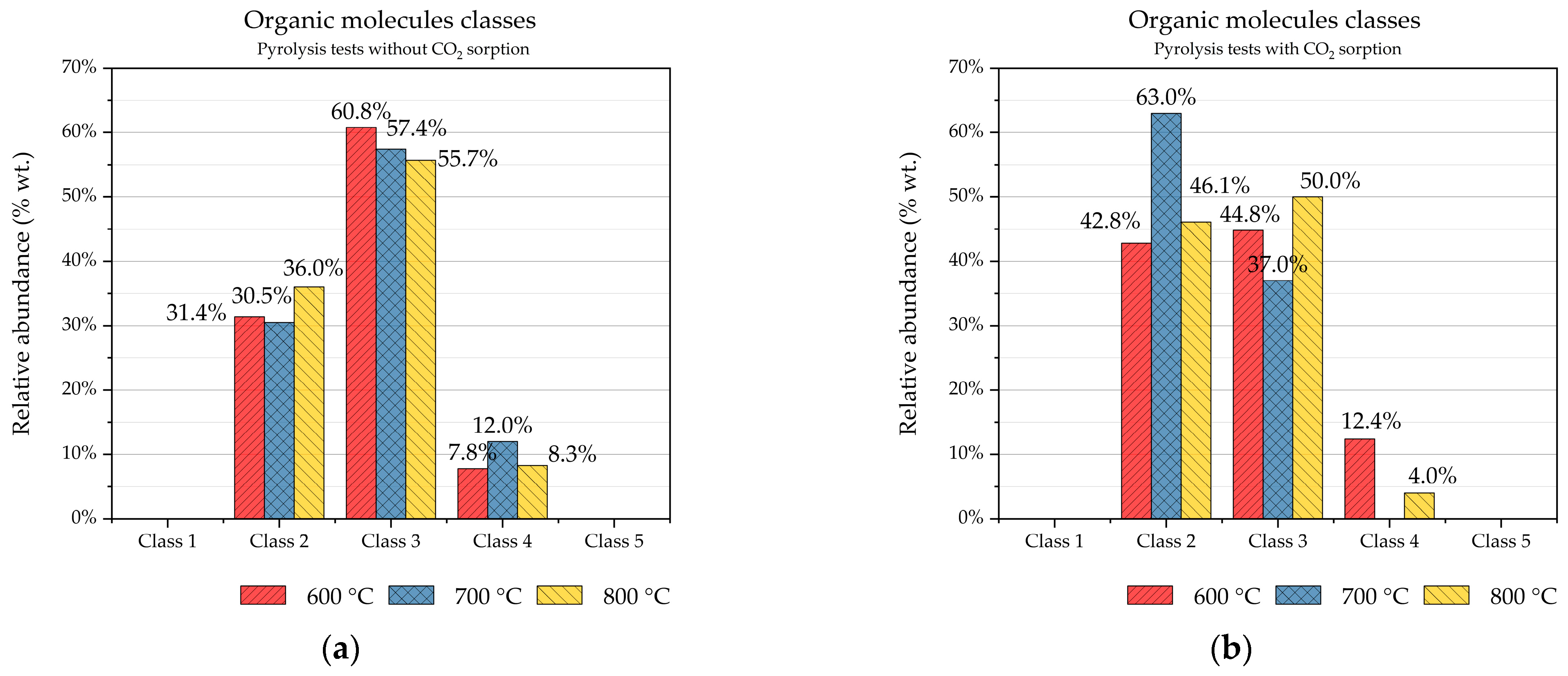 Processes 13 02451 g009