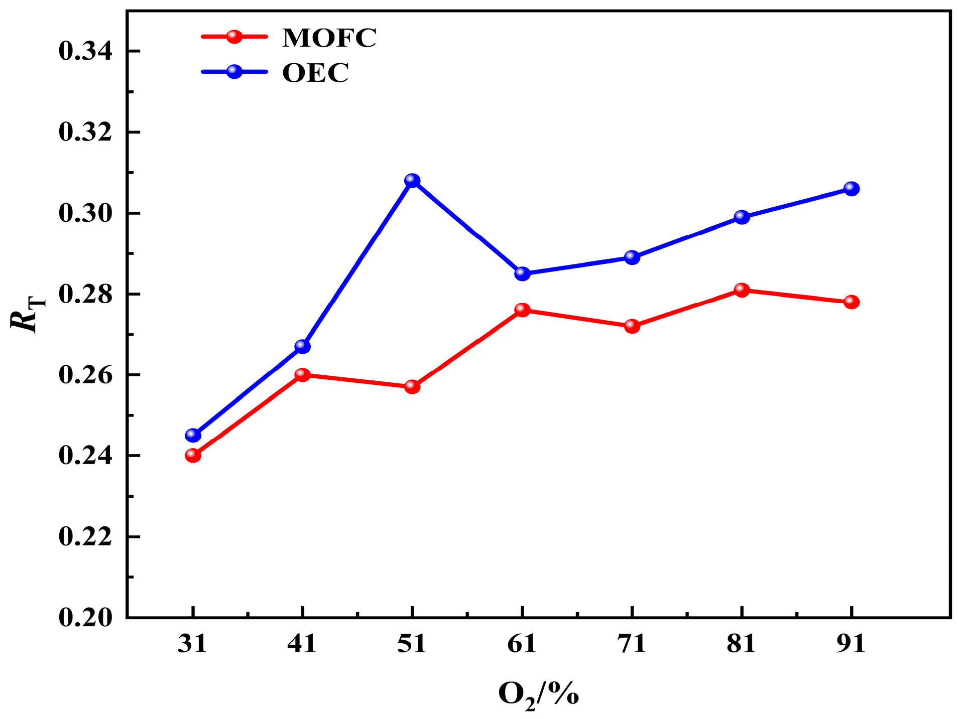 Processes 13 02454 g007