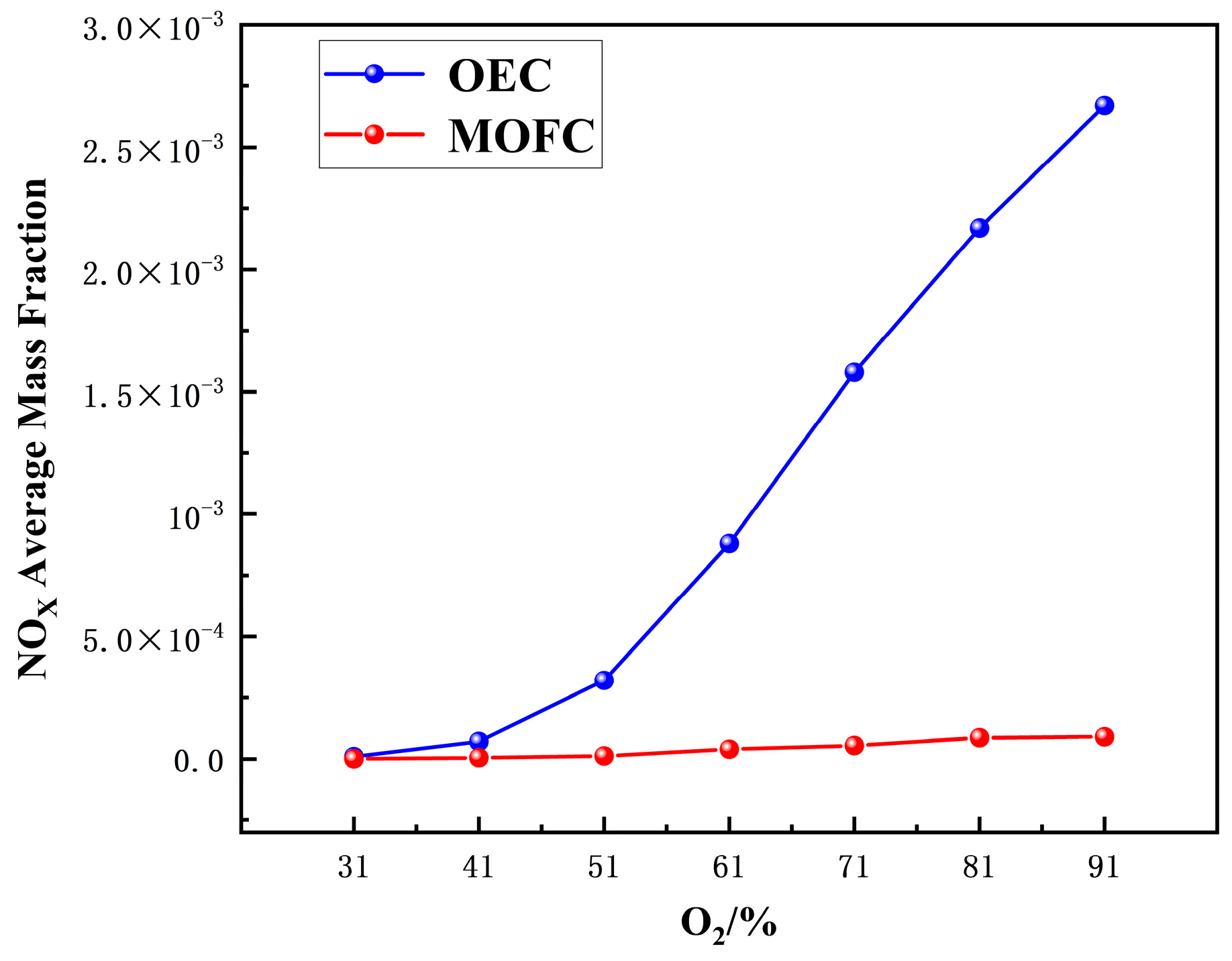 Processes 13 02454 g009