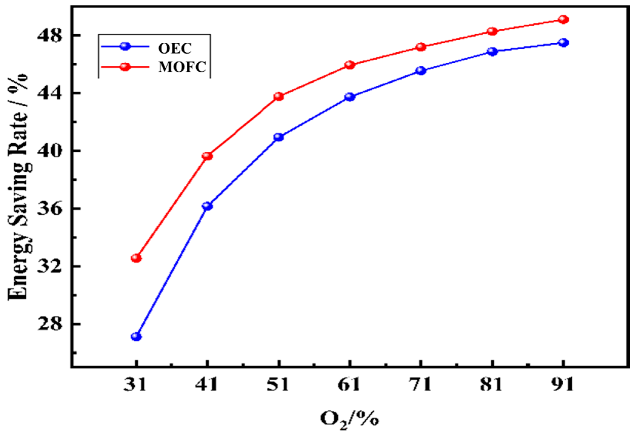 Processes 13 02454 g014