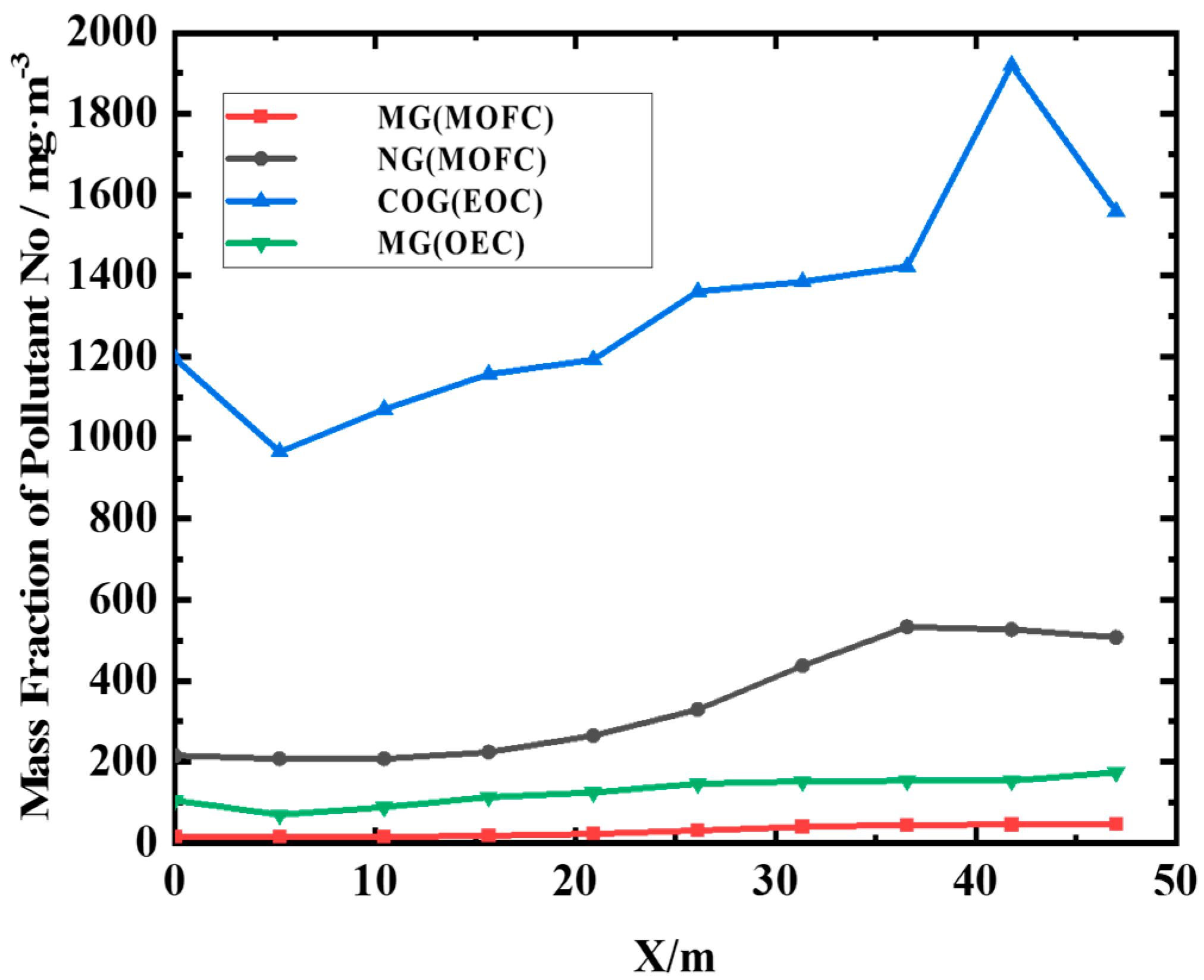 Processes 13 02454 g017