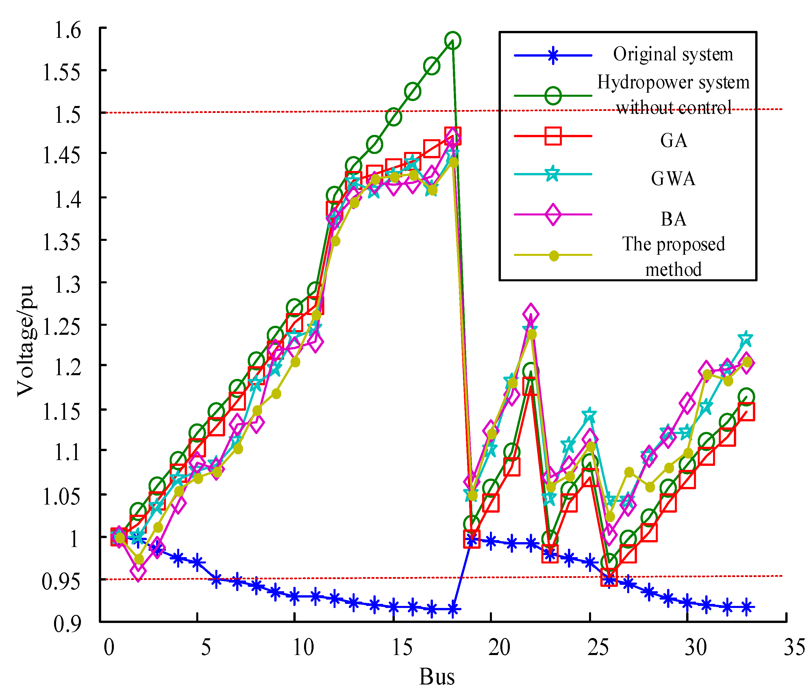 Processes 13 02455 g003