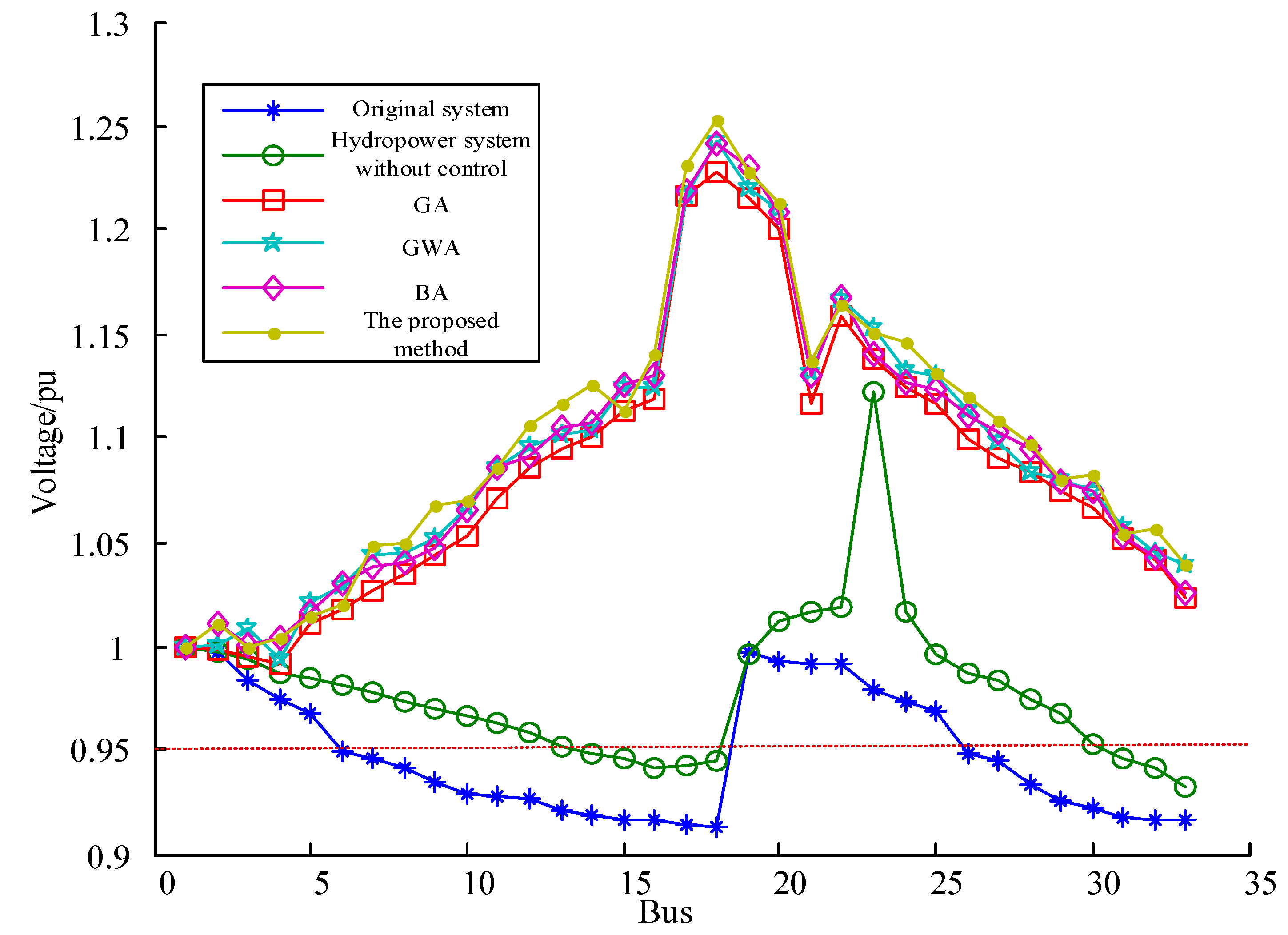 Processes 13 02455 g004