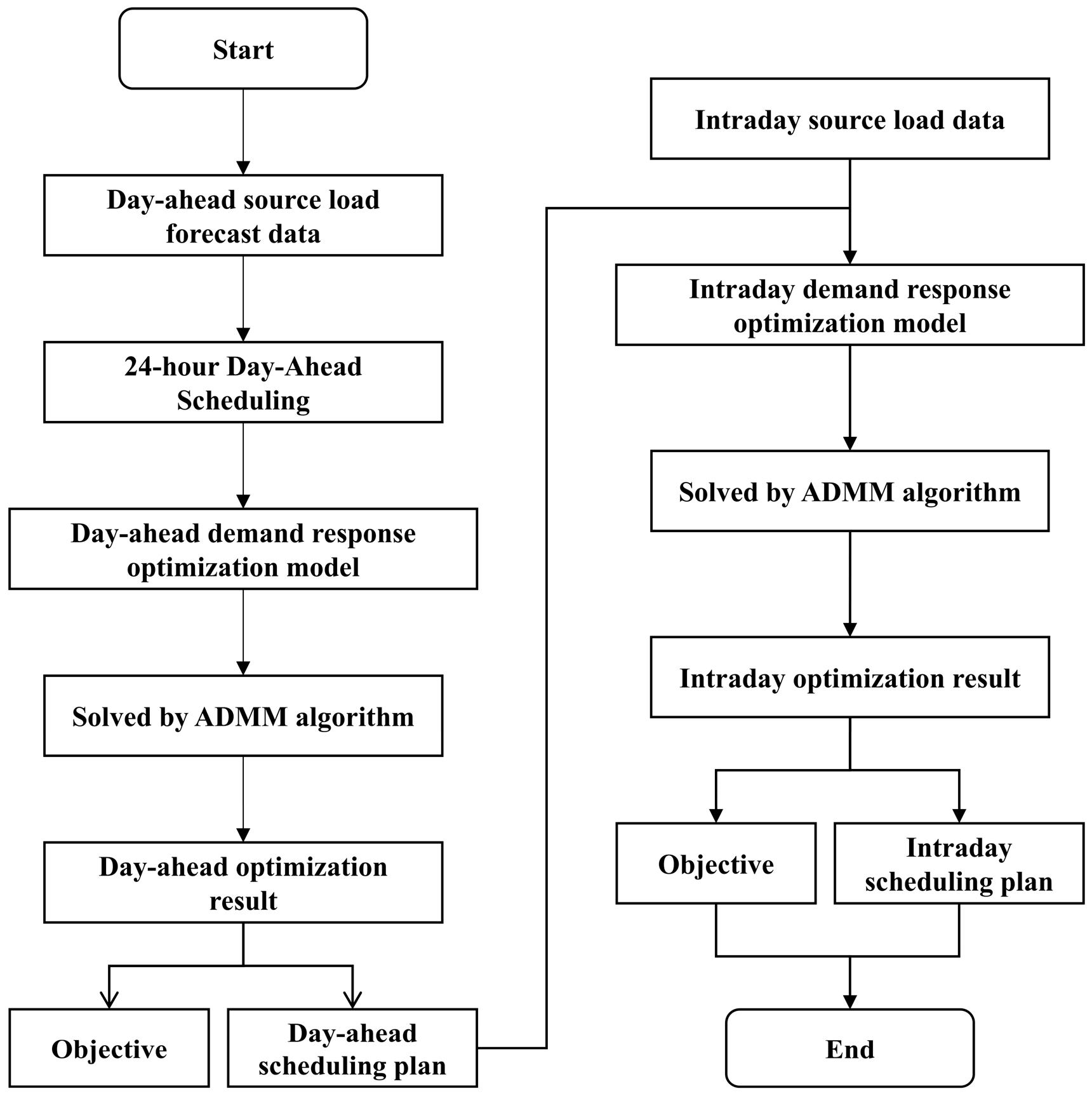 Processes 13 02460 g001