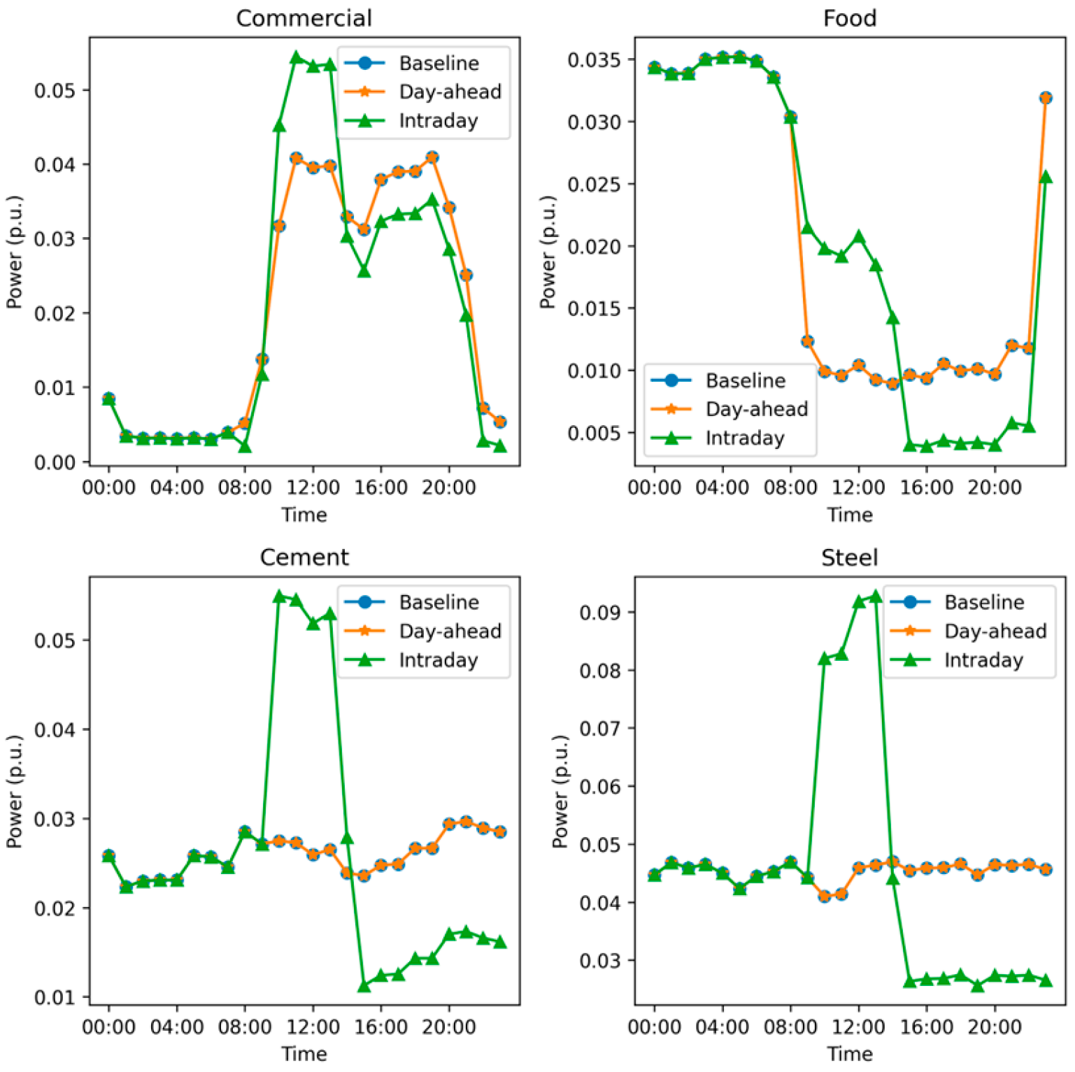 Processes 13 02460 g006