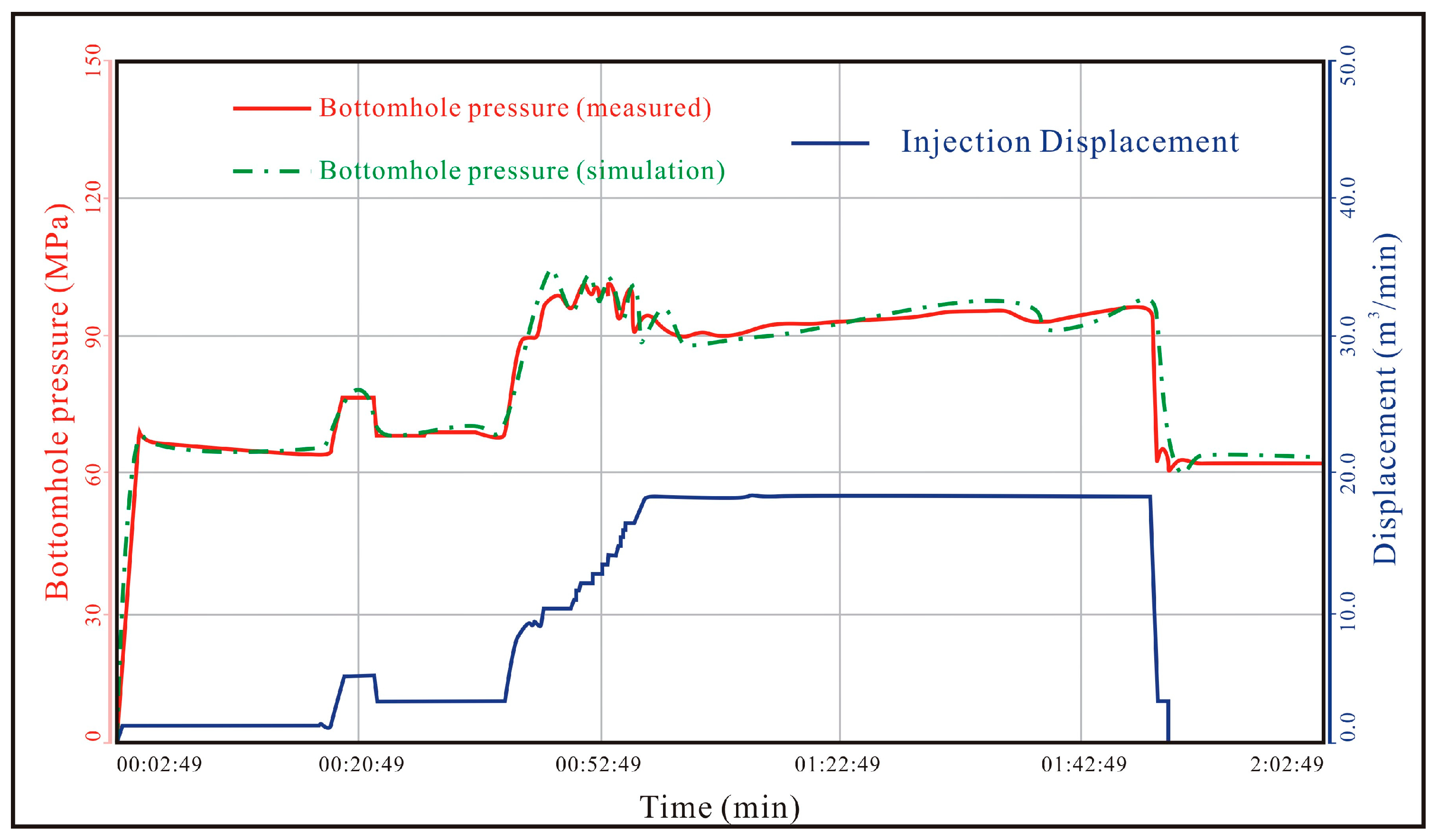 Processes 13 02461 g005