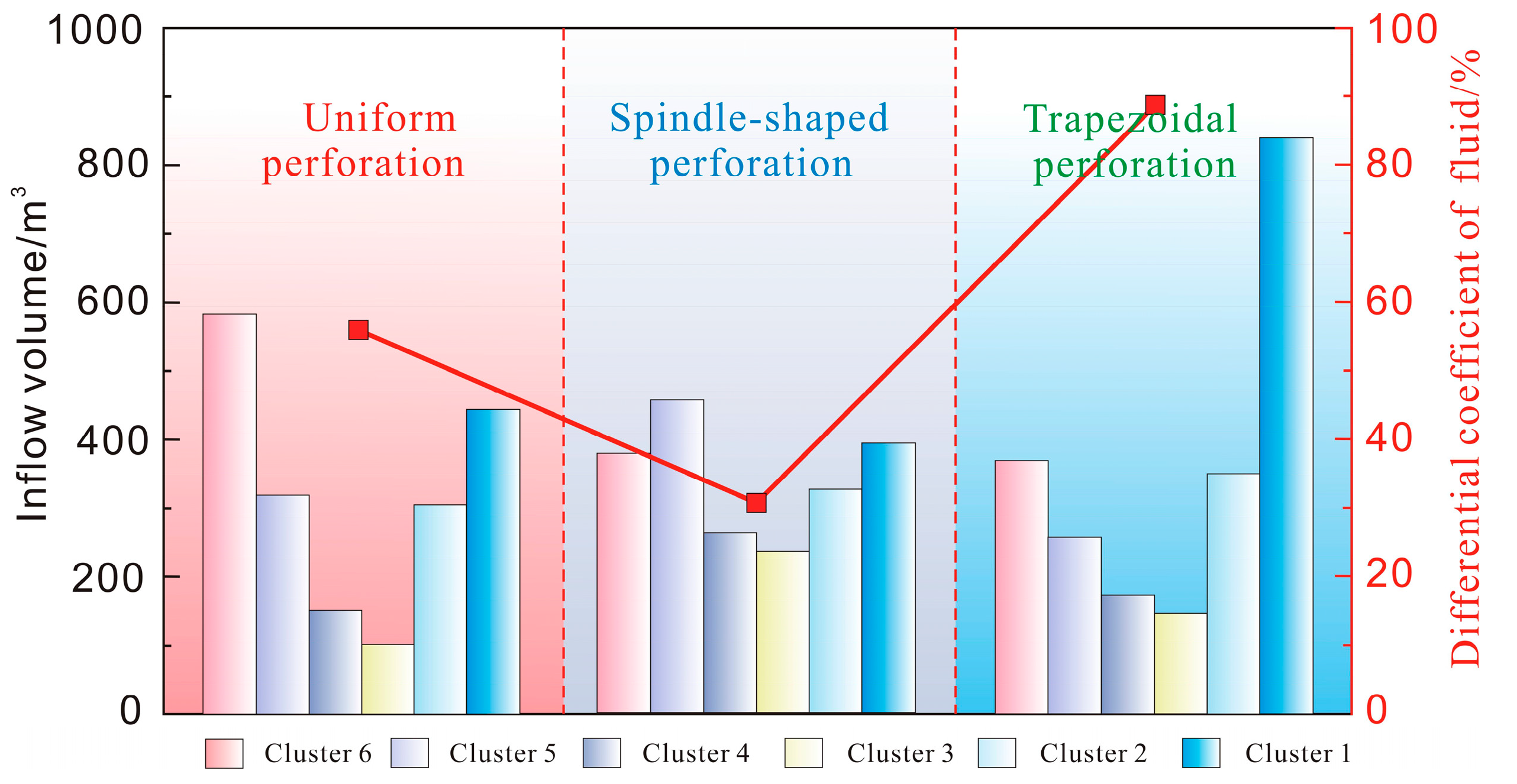 Processes 13 02461 g013