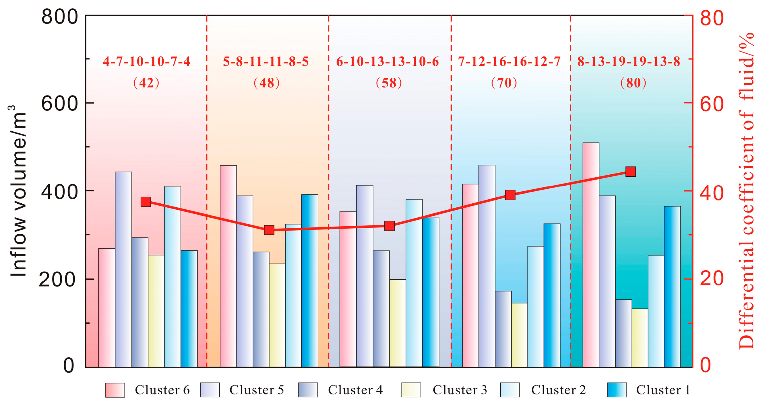 Processes 13 02461 g015