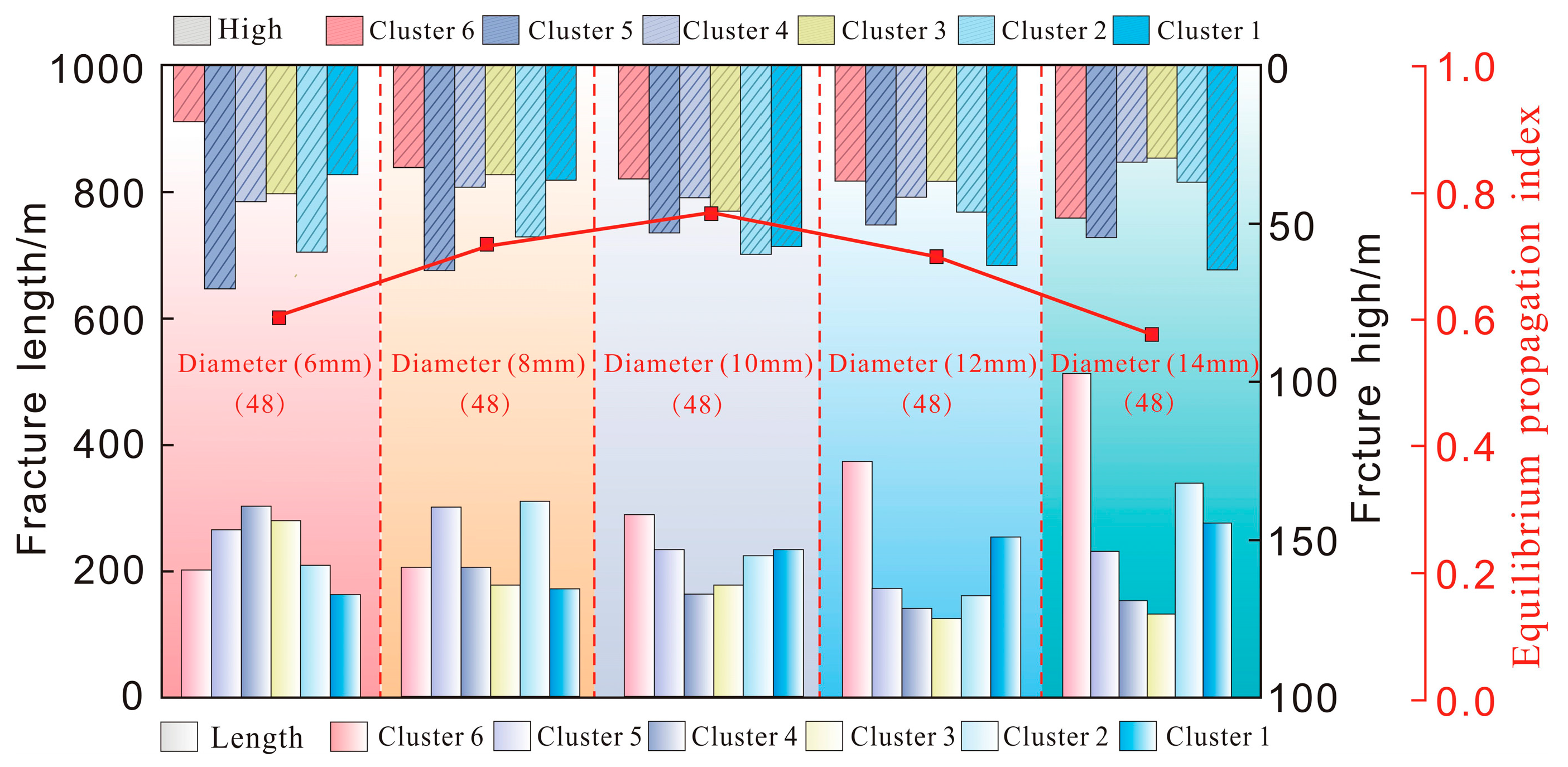 Processes 13 02461 g016