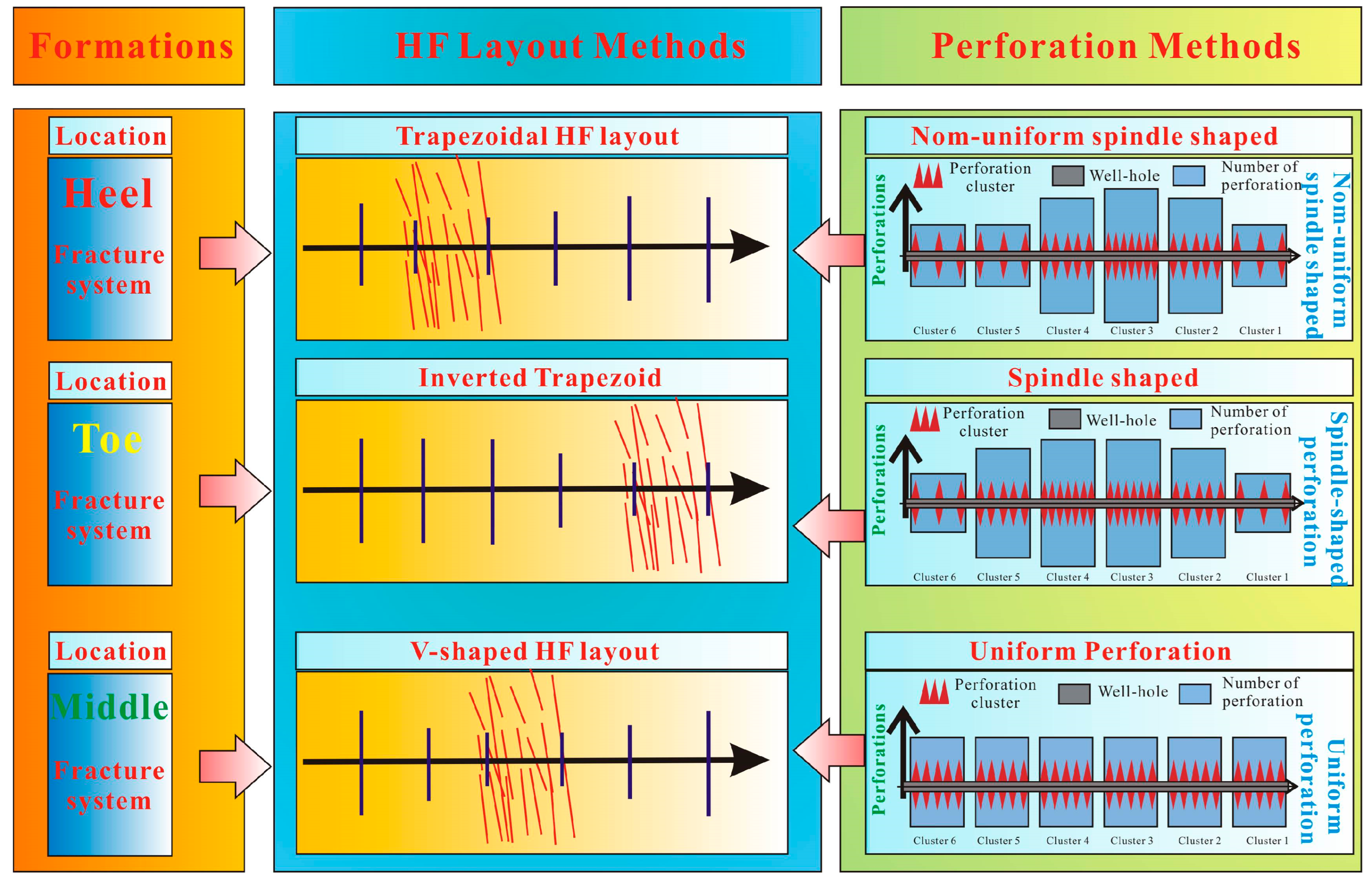 Processes 13 02461 g022