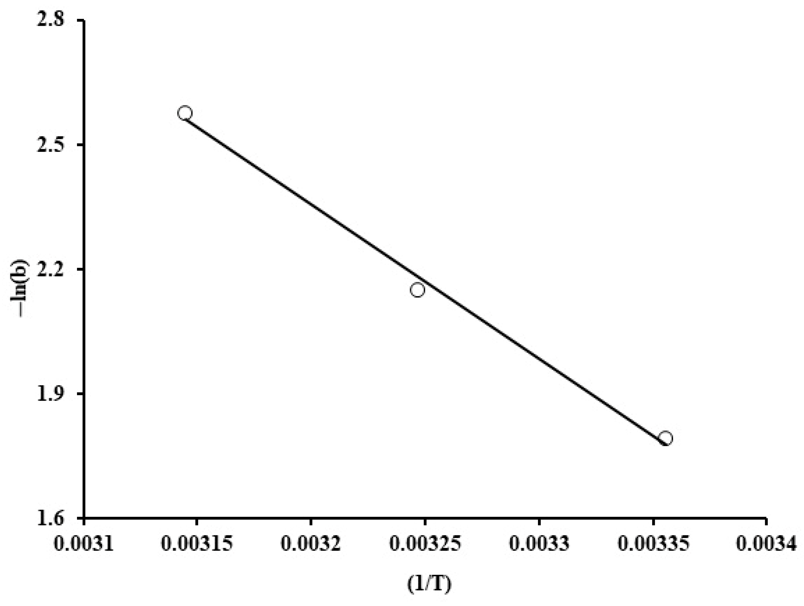 Processes 13 02464 g016