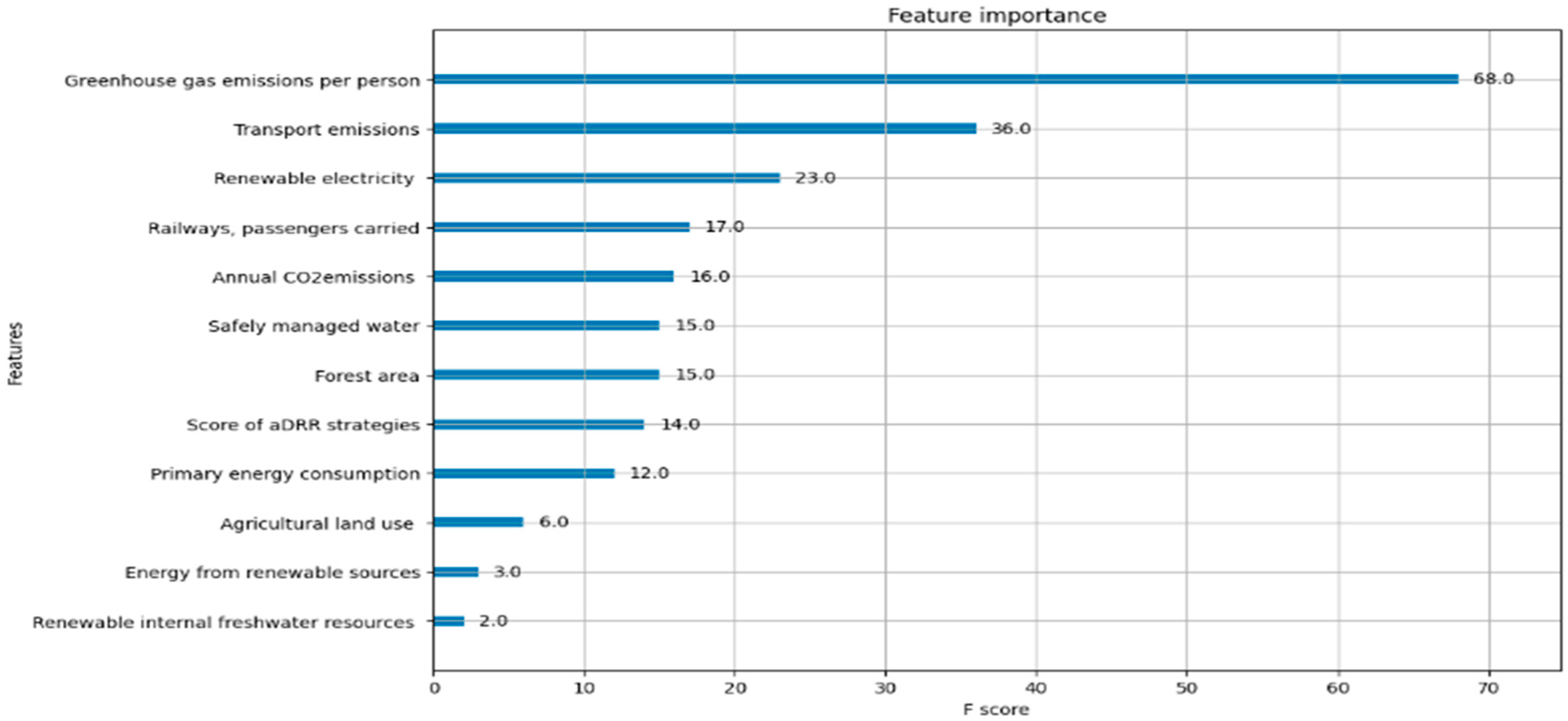 Processes 13 02465 g001