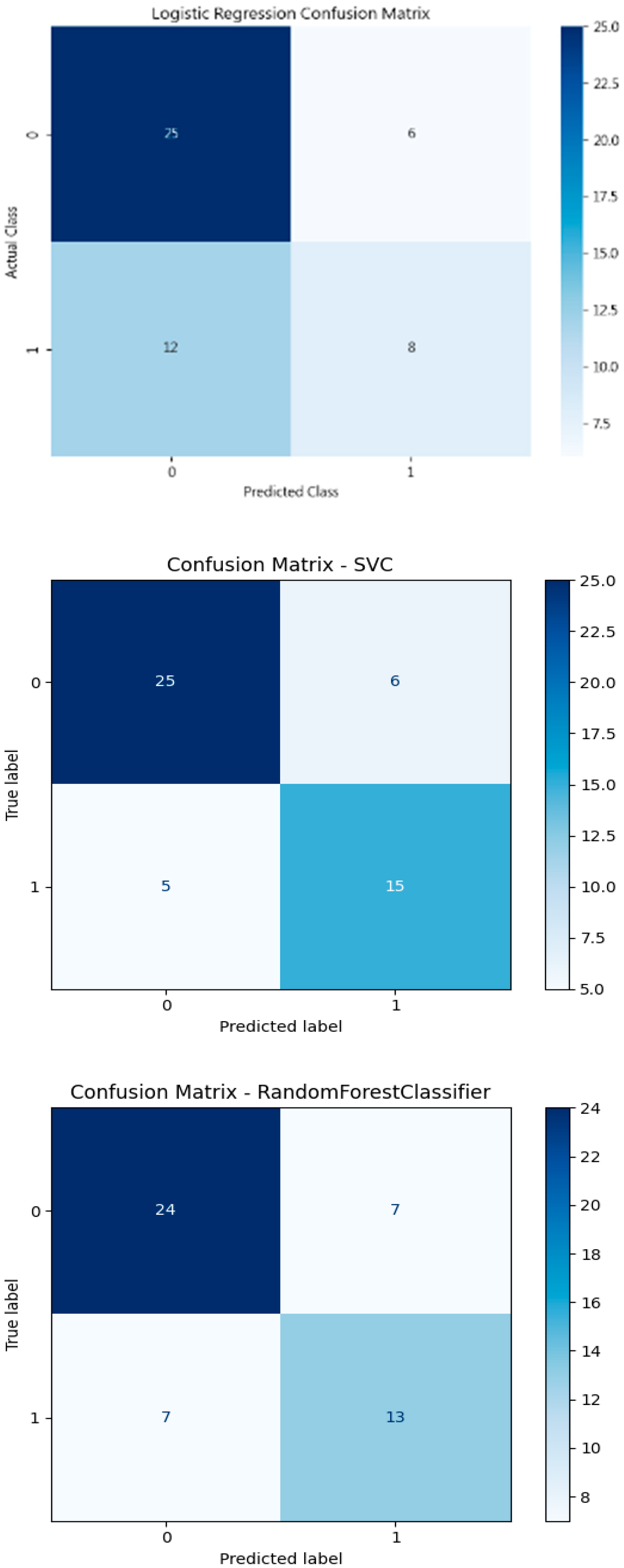Processes 13 02465 g003b