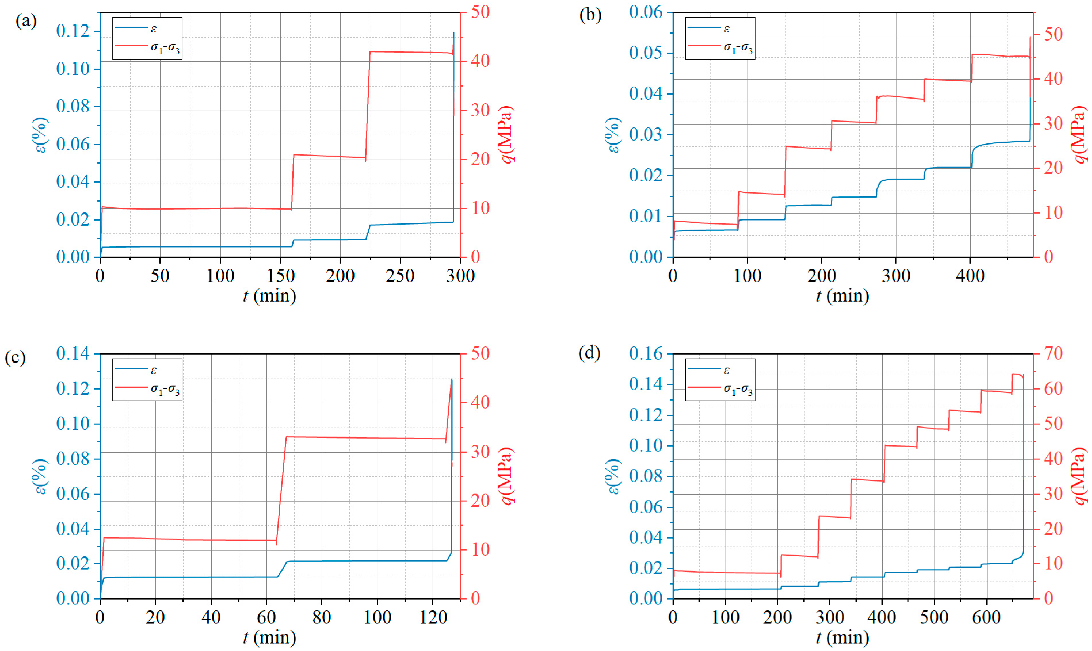Processes 13 02466 g003a Processes 13 02466 g003a