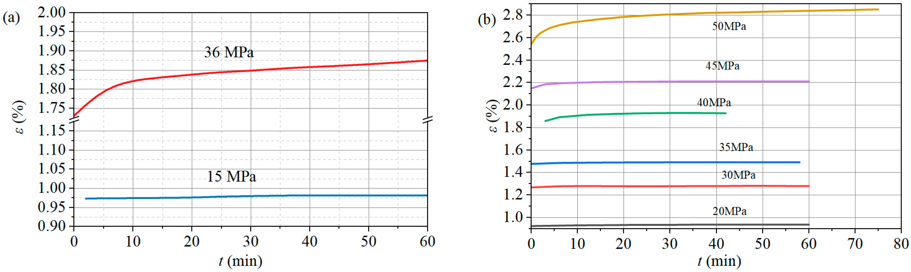 Processes 13 02466 g004a Processes 13 02466 g004a