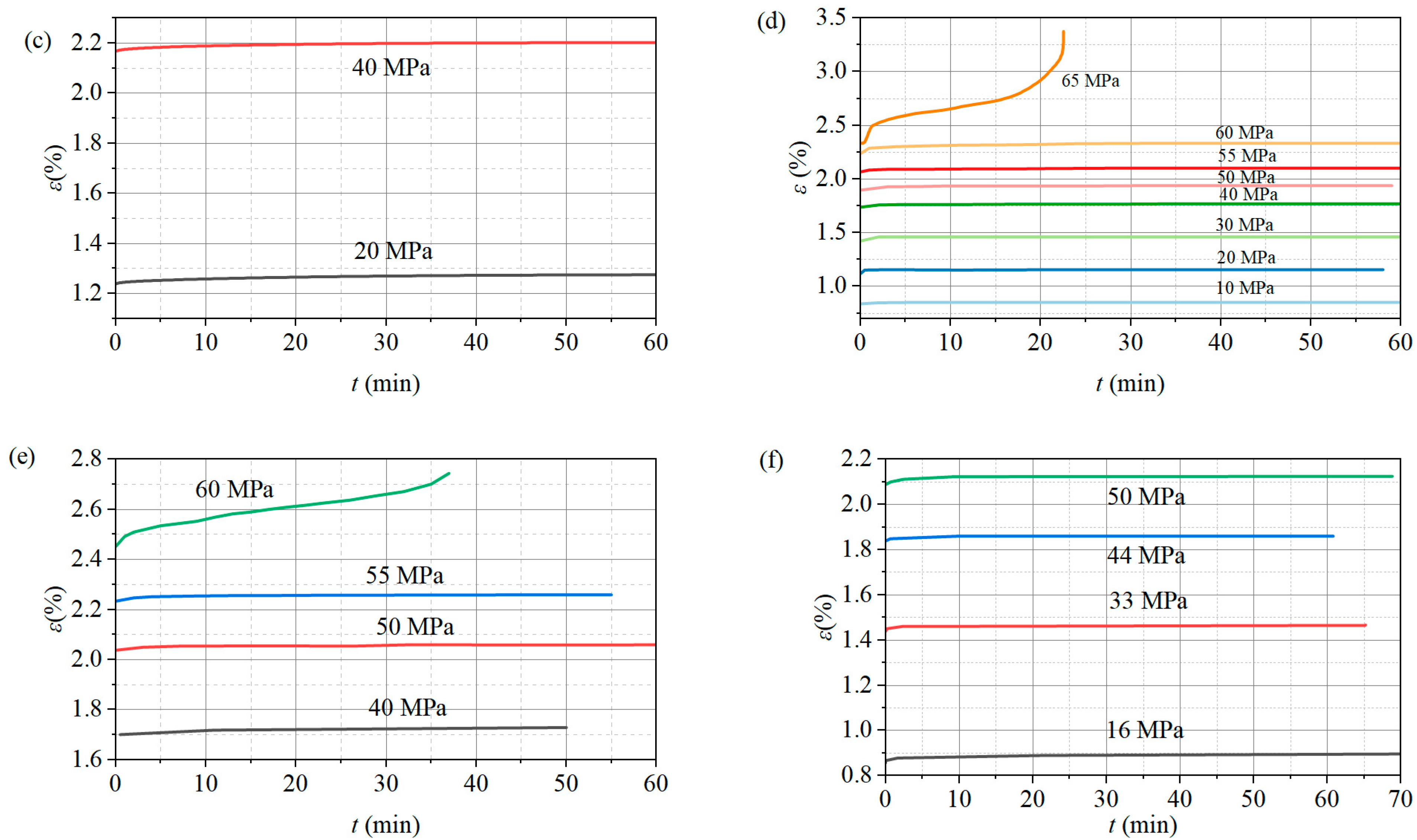 Processes 13 02466 g004b Processes 13 02466 g004b