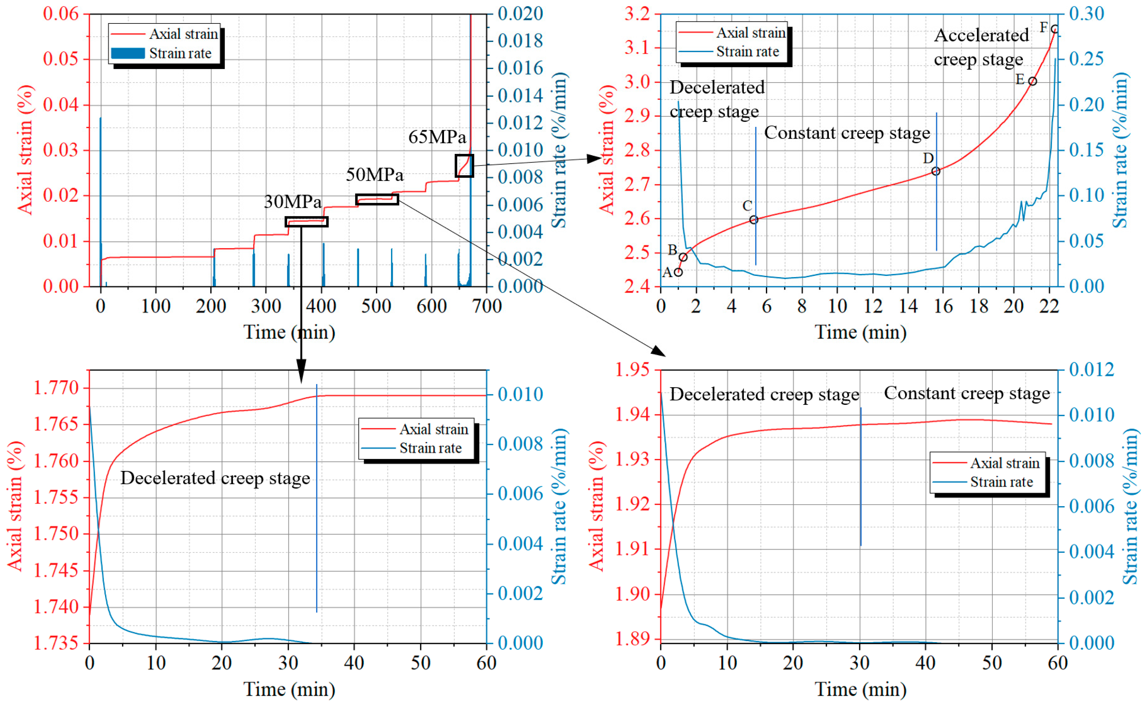 Processes 13 02466 g005 Processes 13 02466 g005