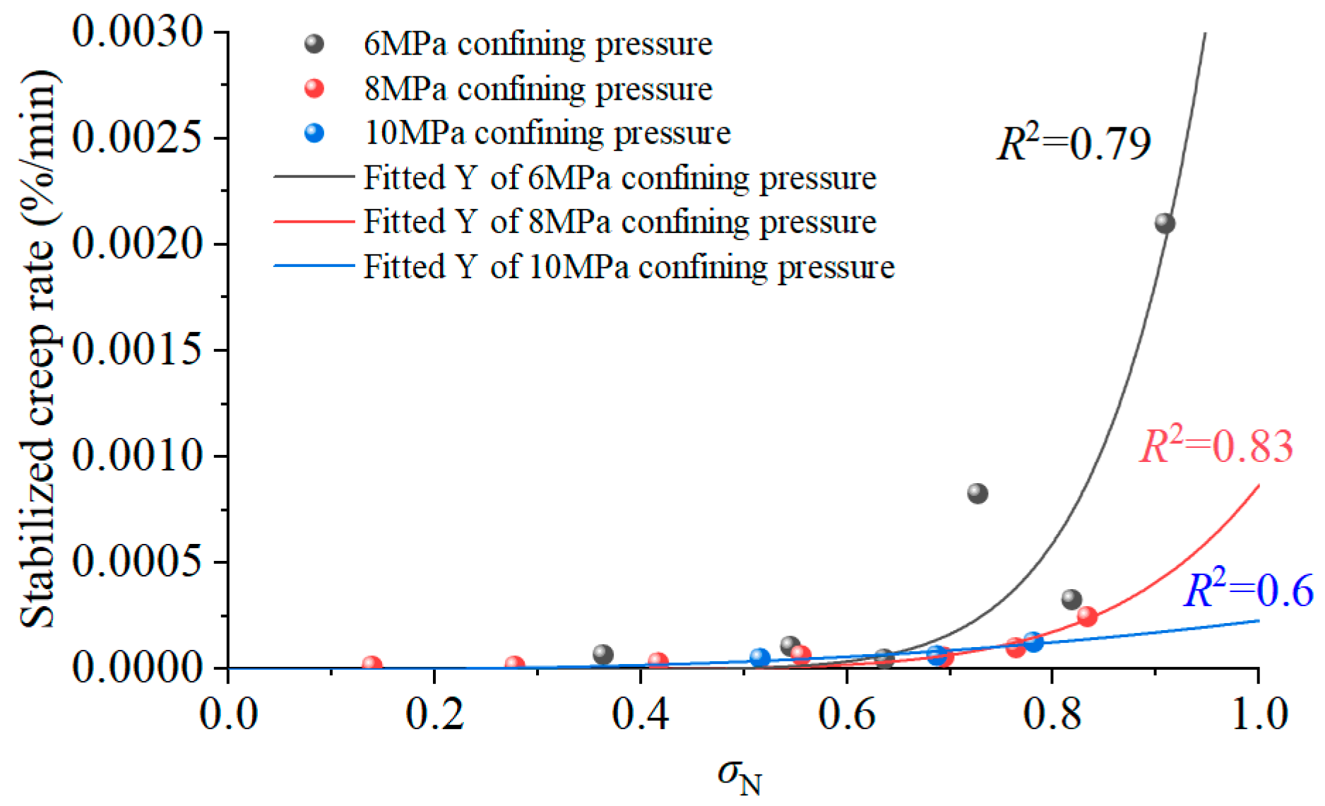 Processes 13 02466 g006 Processes 13 02466 g006