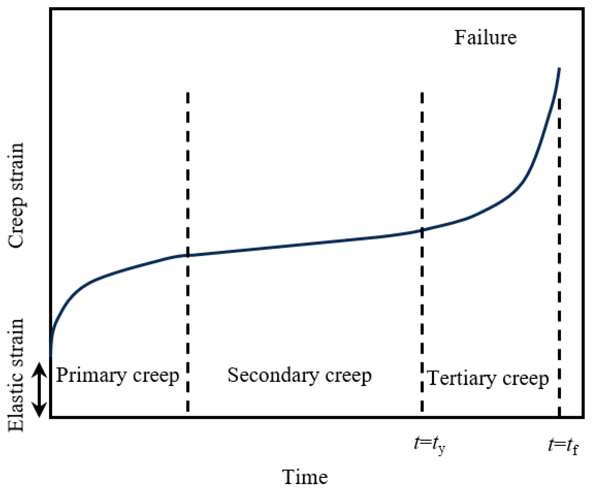 Processes 13 02466 g007 Processes 13 02466 g007